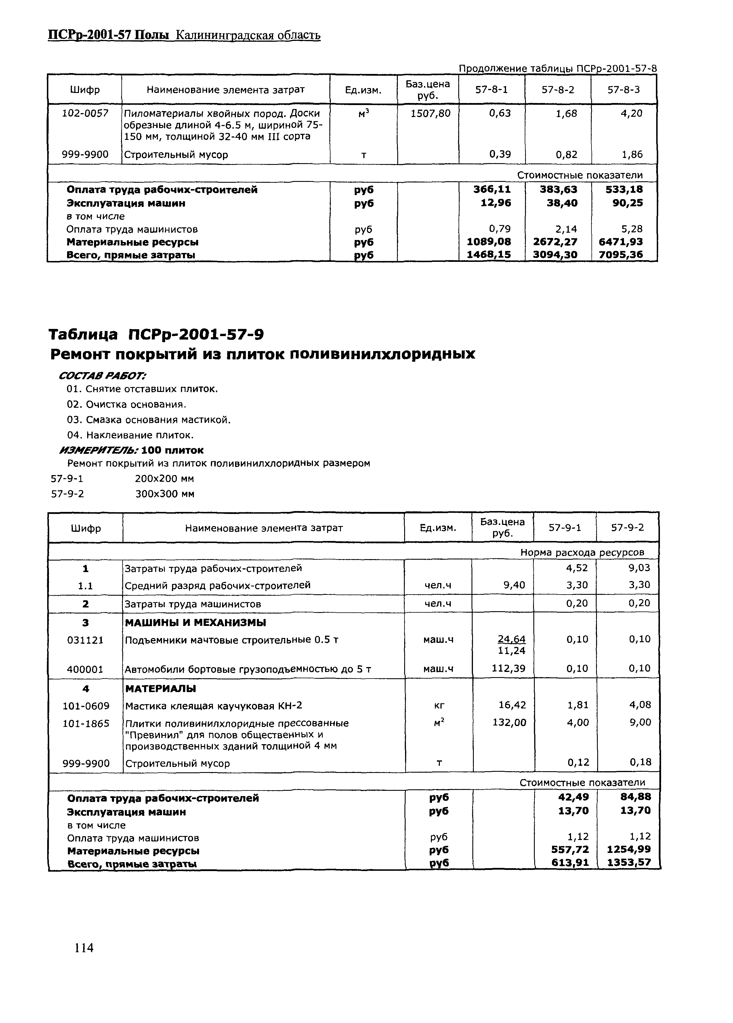 ПСРр Калининградской области ПСРр-2001