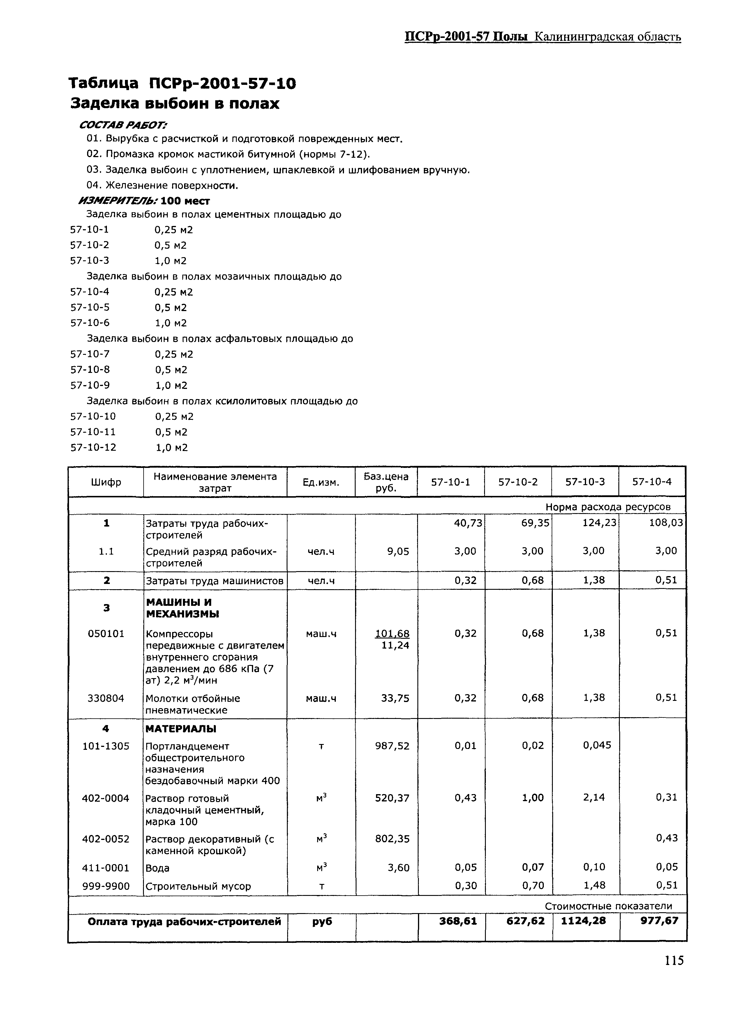 ПСРр Калининградской области ПСРр-2001