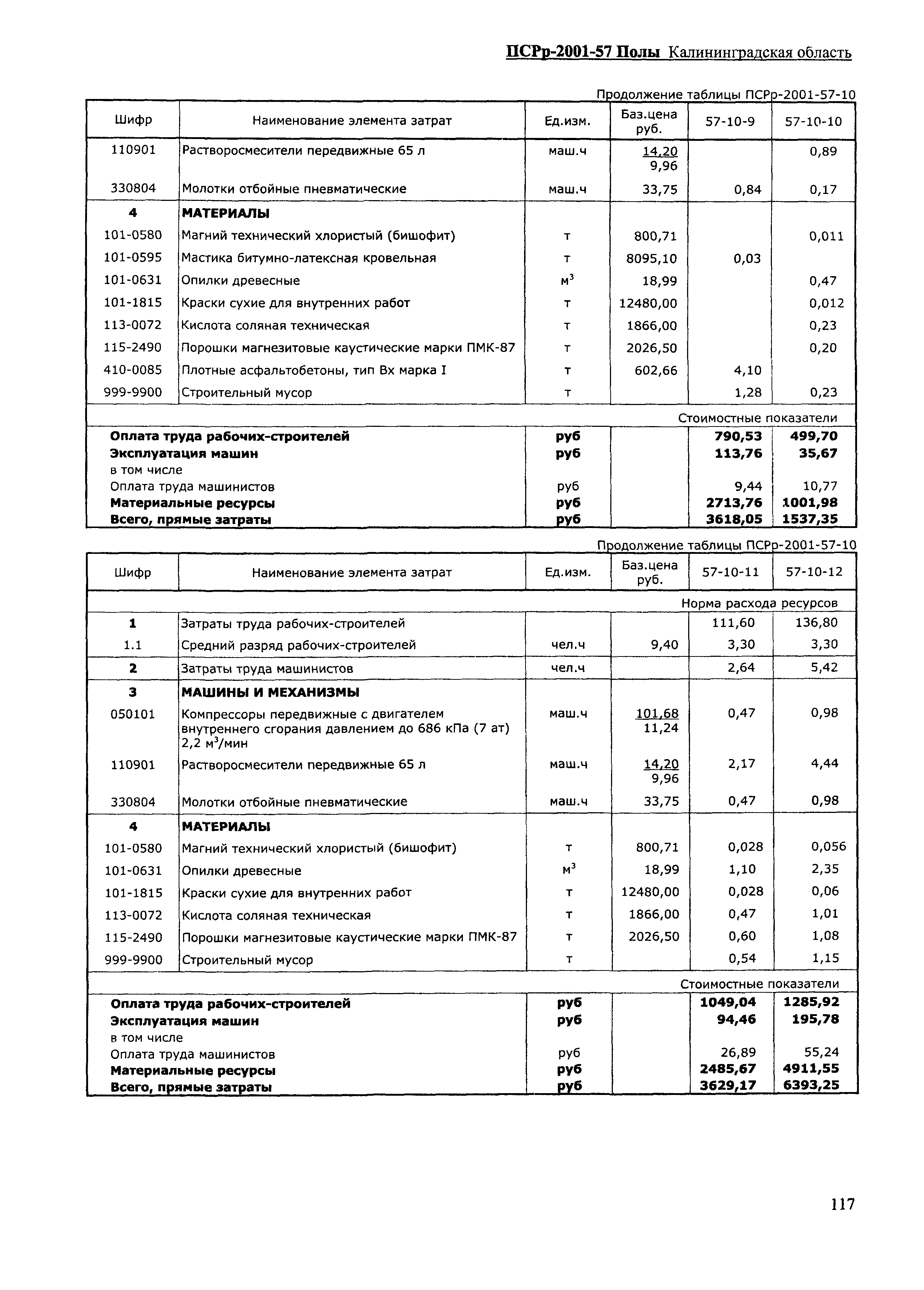 ПСРр Калининградской области ПСРр-2001