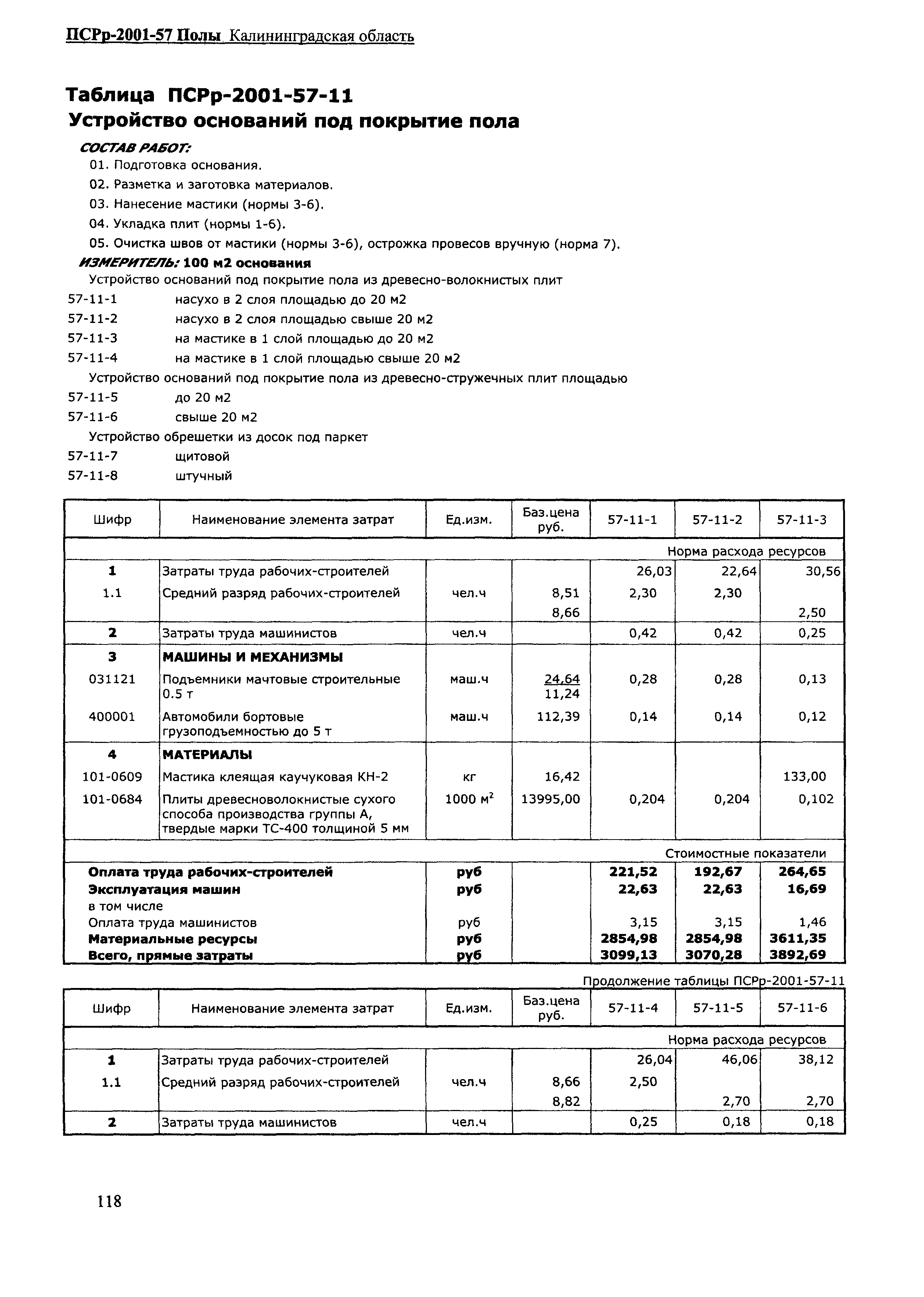 ПСРр Калининградской области ПСРр-2001