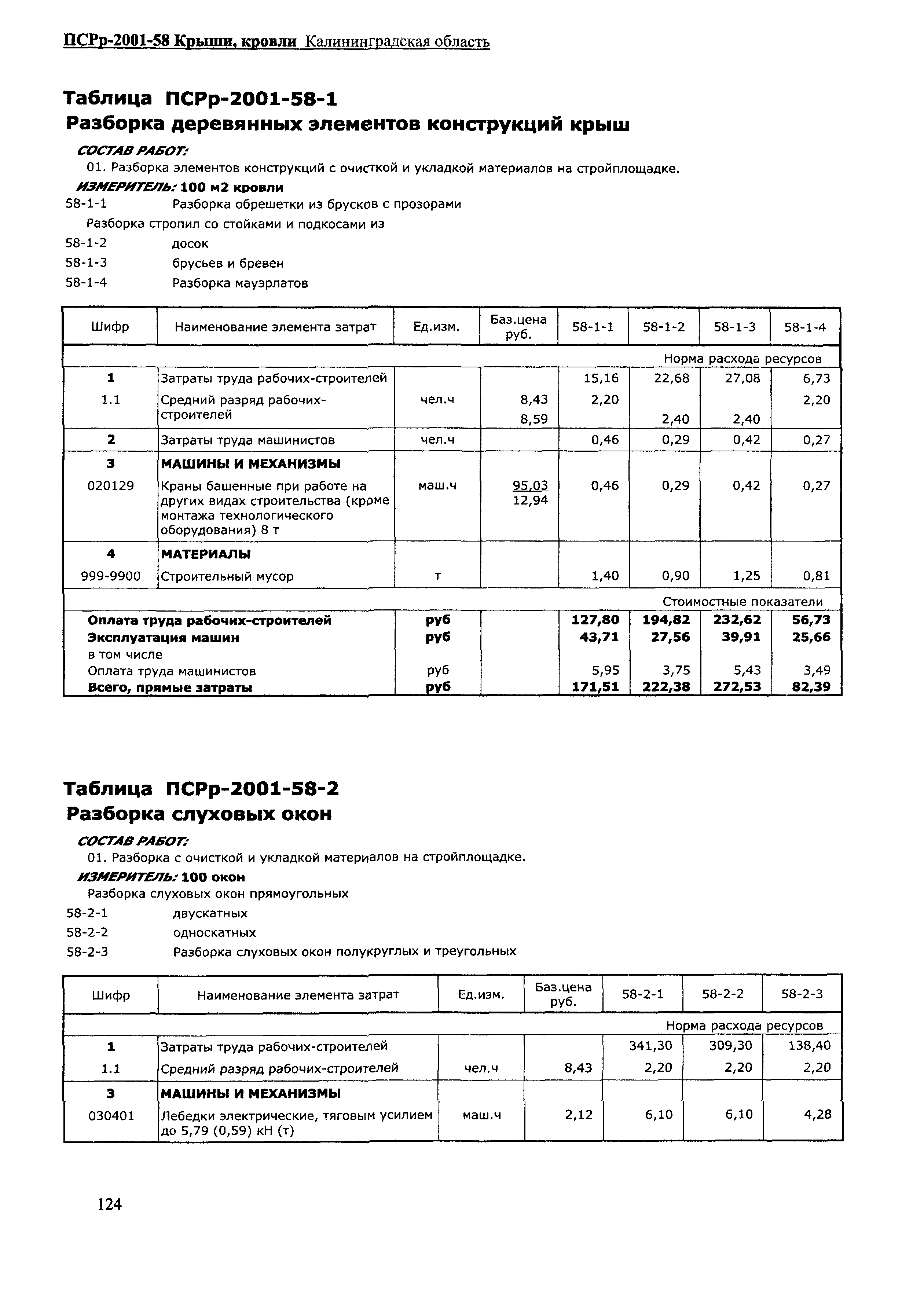 ПСРр Калининградской области ПСРр-2001