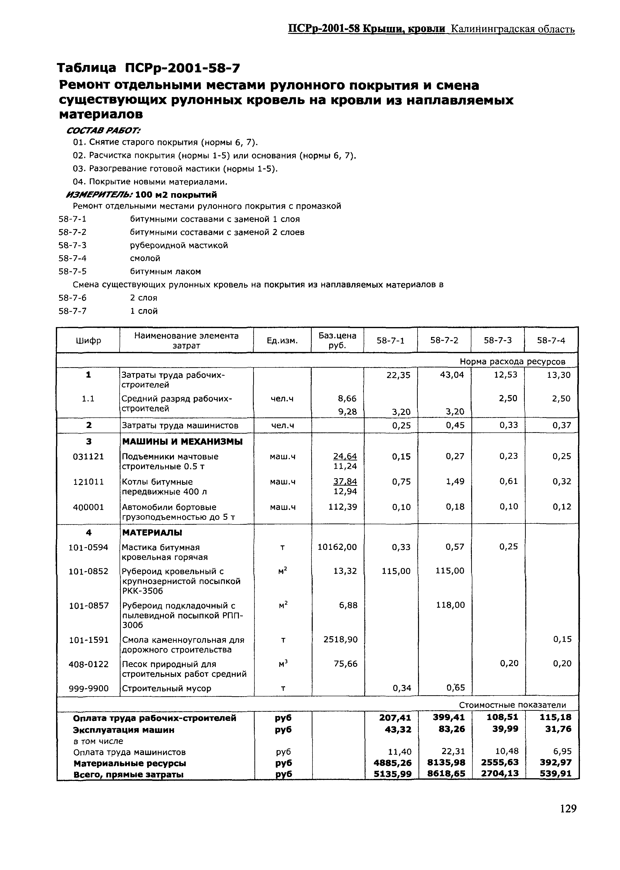 ПСРр Калининградской области ПСРр-2001