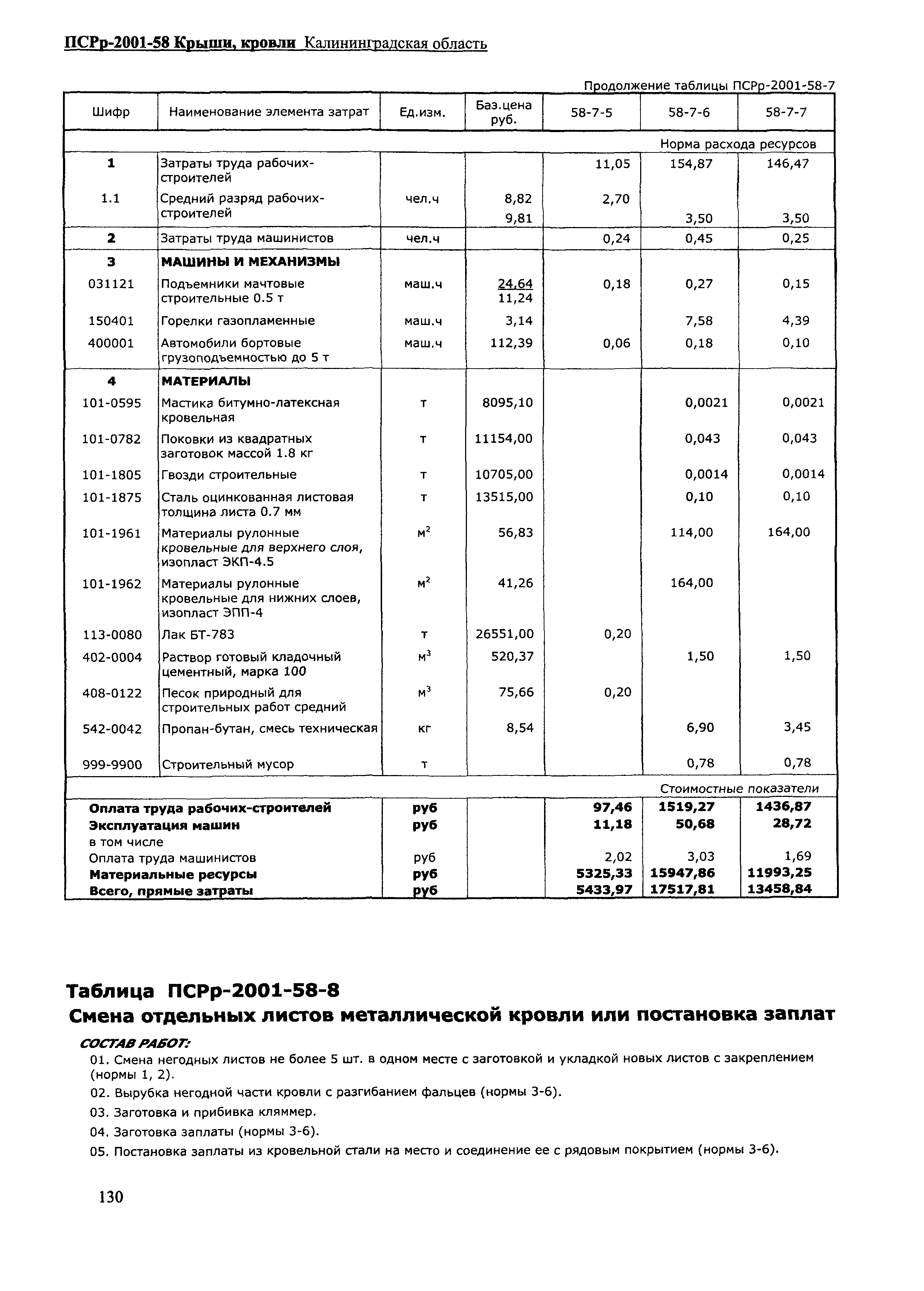 ПСРр Калининградской области ПСРр-2001