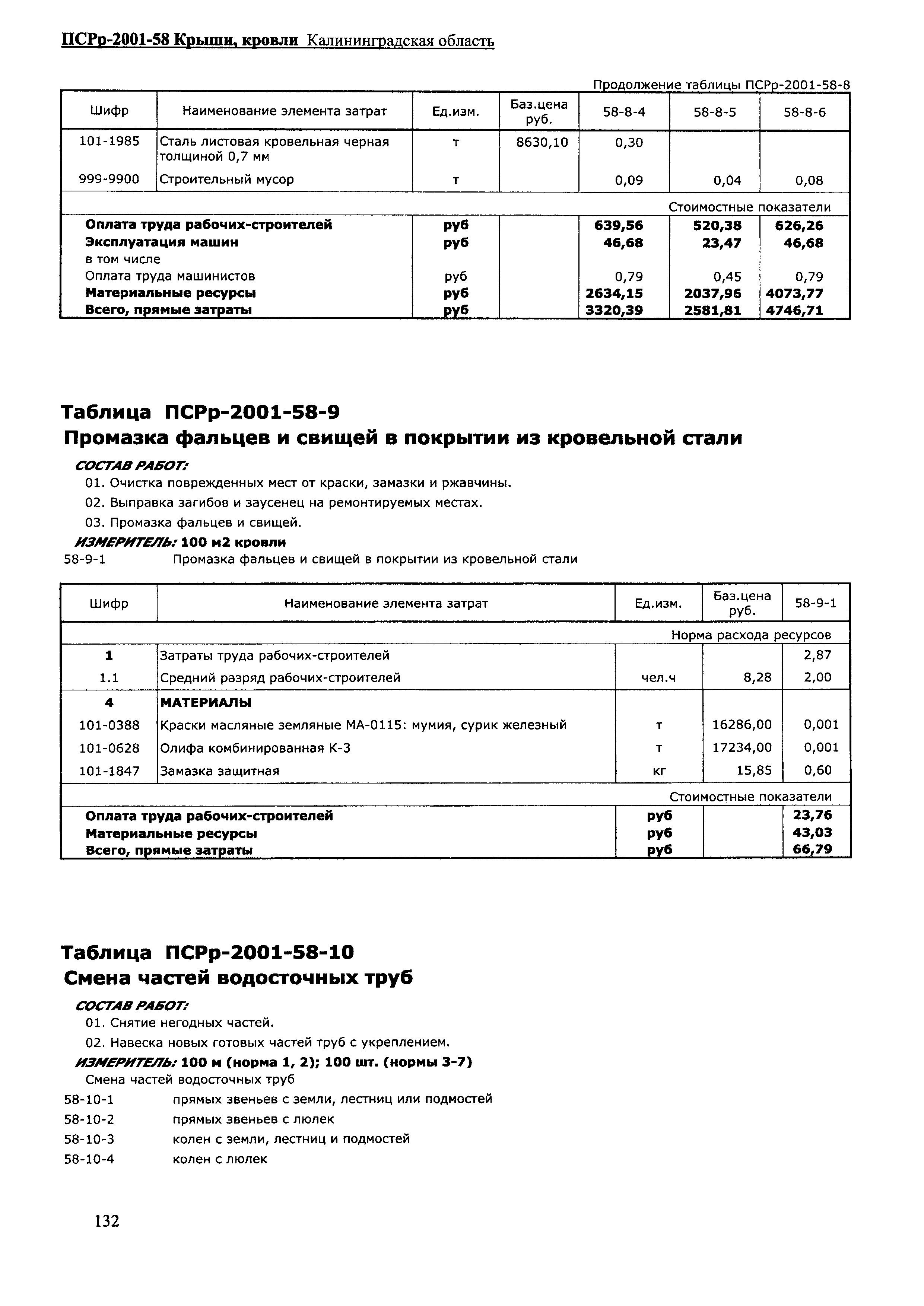 ПСРр Калининградской области ПСРр-2001