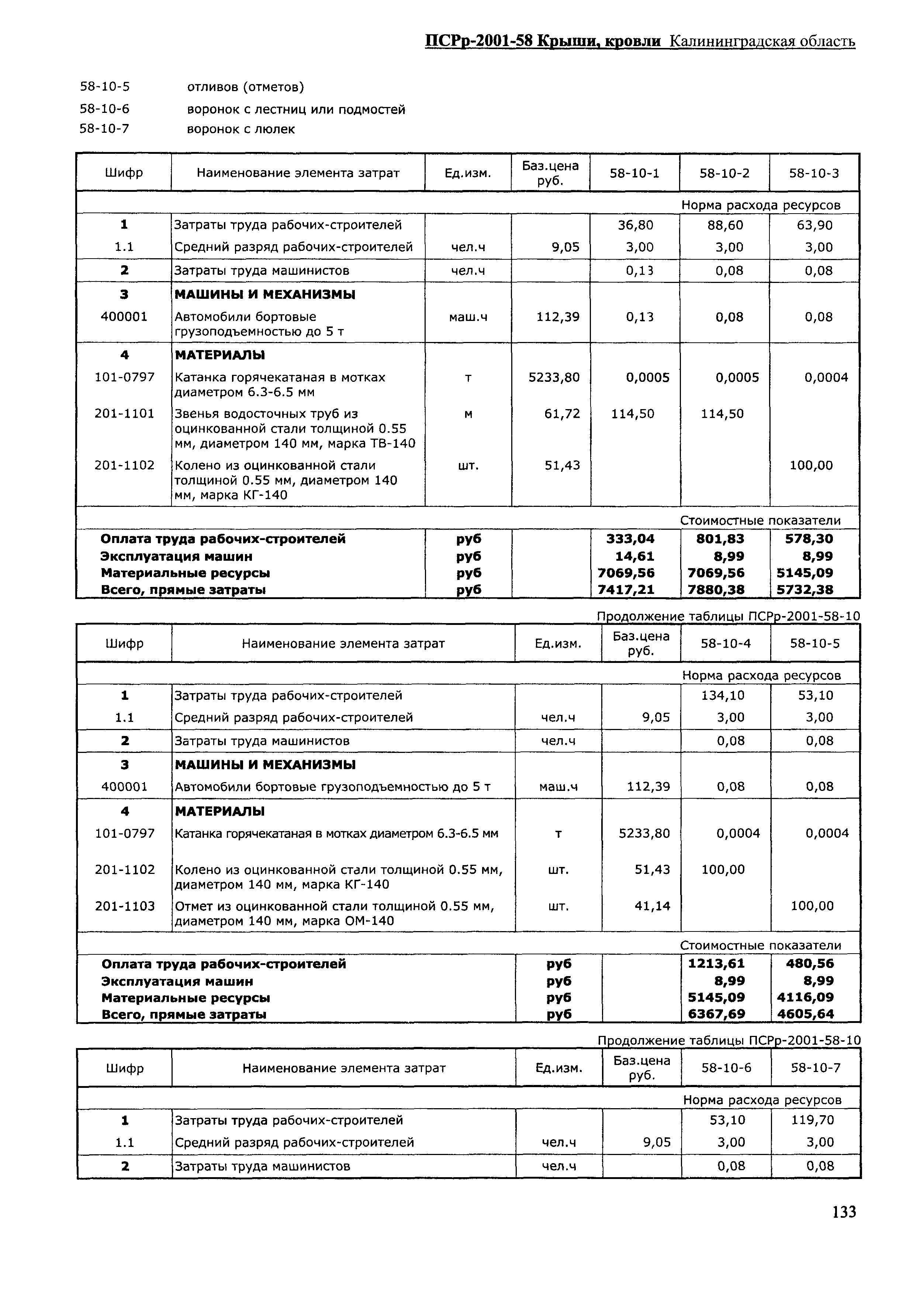 ПСРр Калининградской области ПСРр-2001