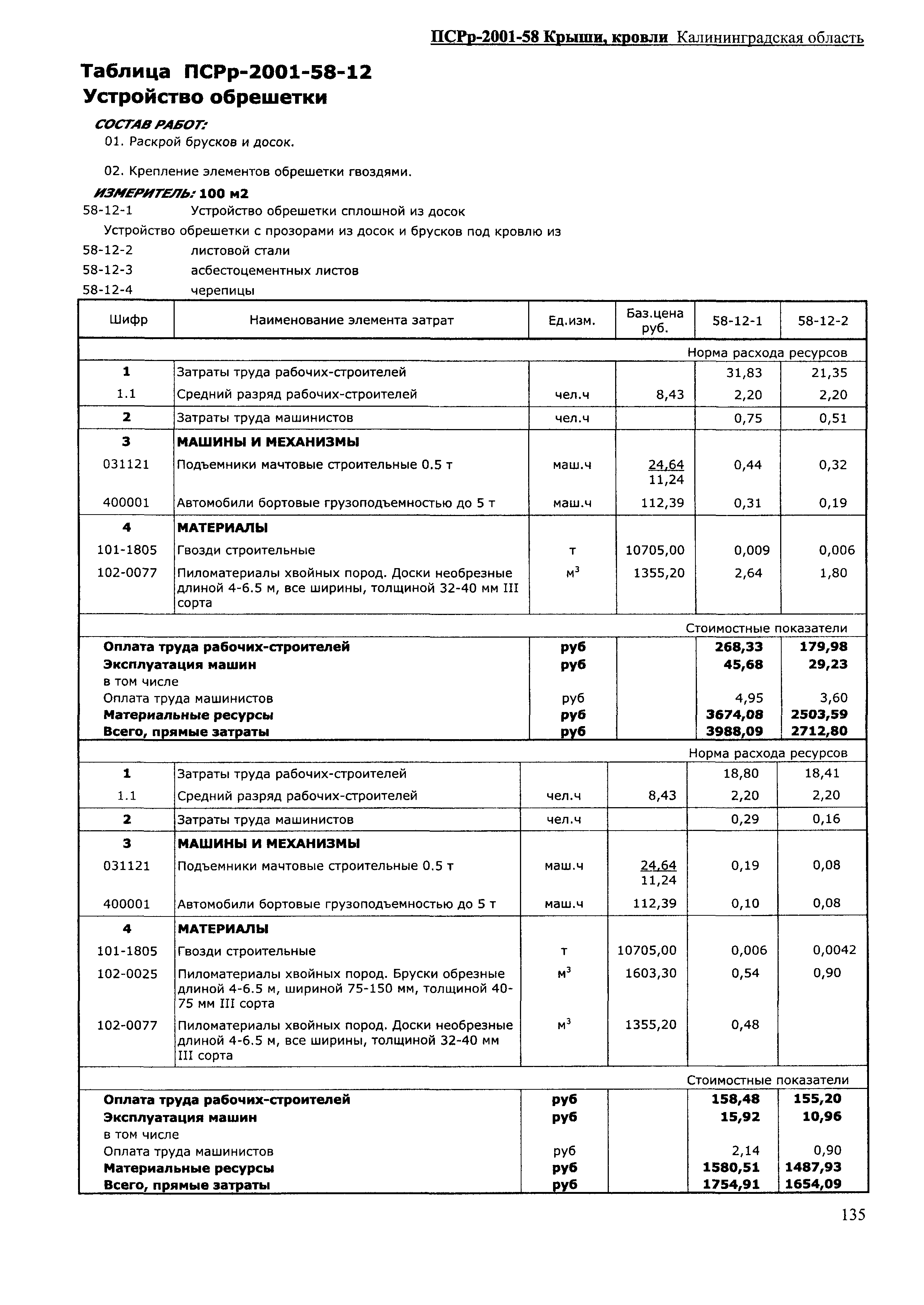 ПСРр Калининградской области ПСРр-2001