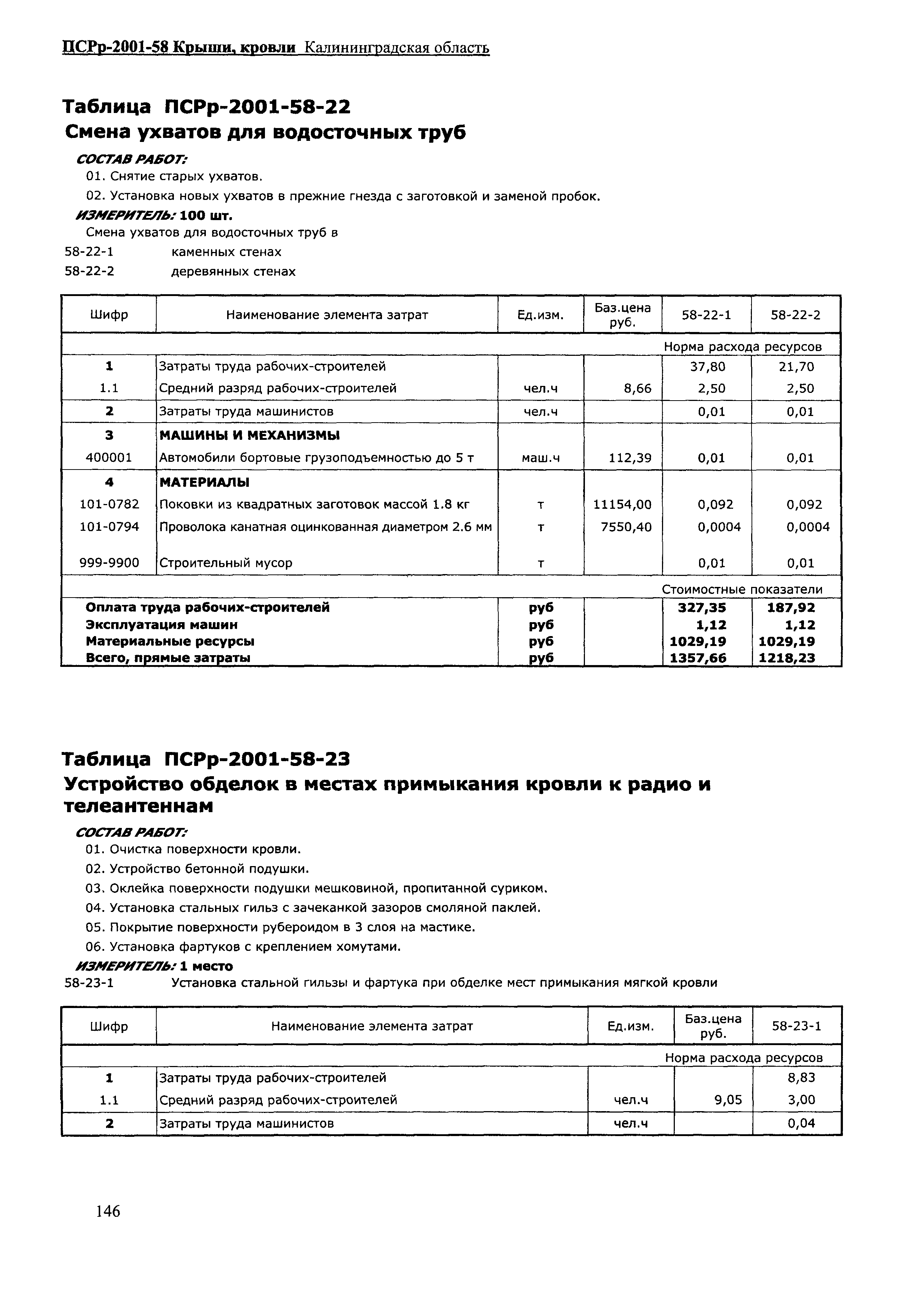 ПСРр Калининградской области ПСРр-2001