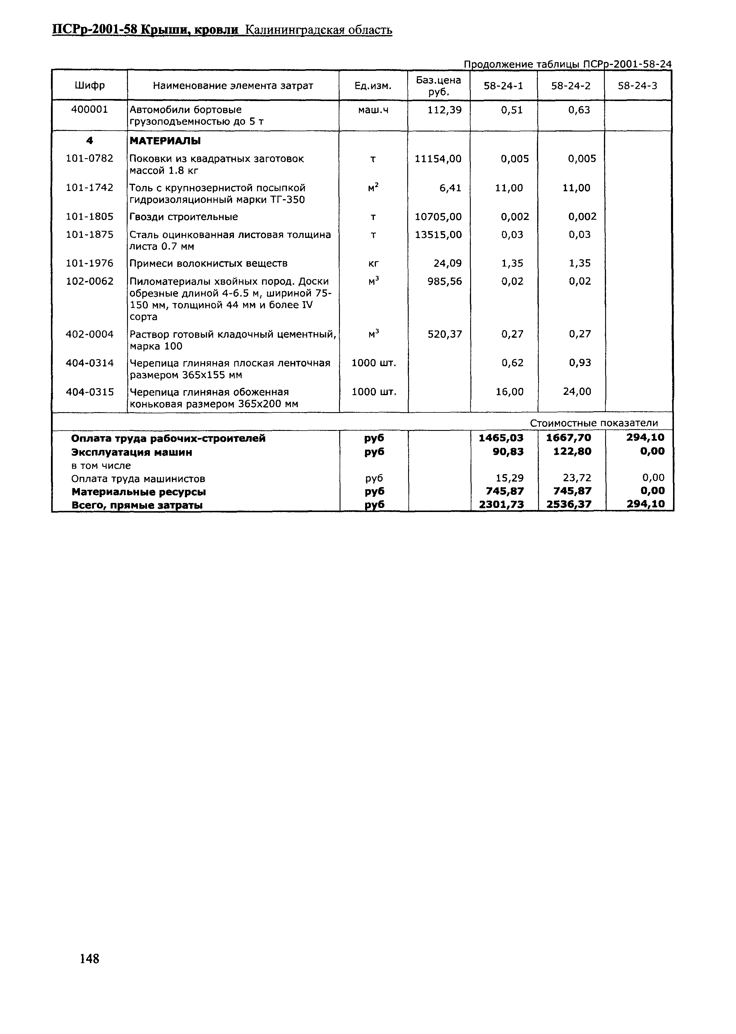 ПСРр Калининградской области ПСРр-2001