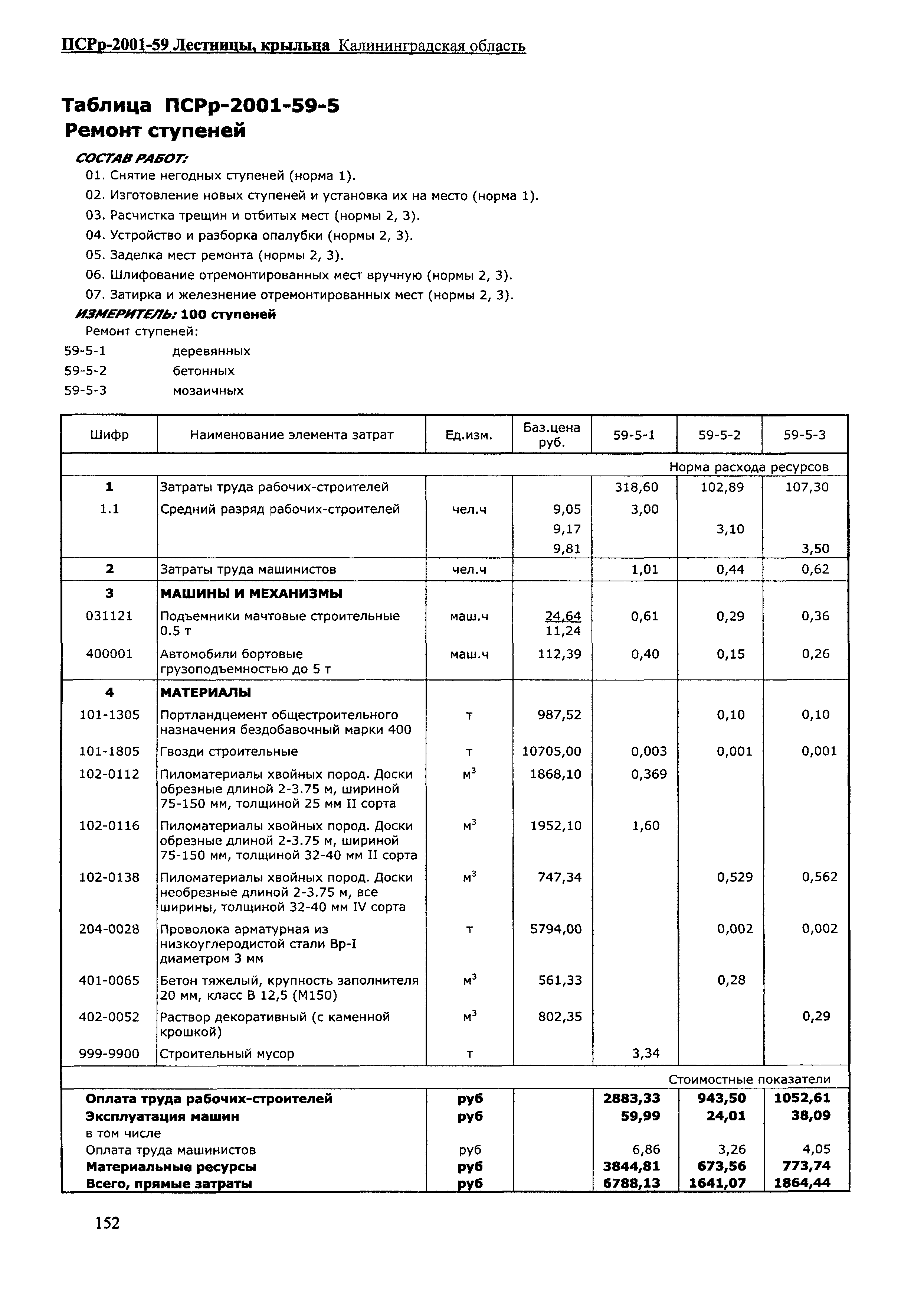ПСРр Калининградской области ПСРр-2001