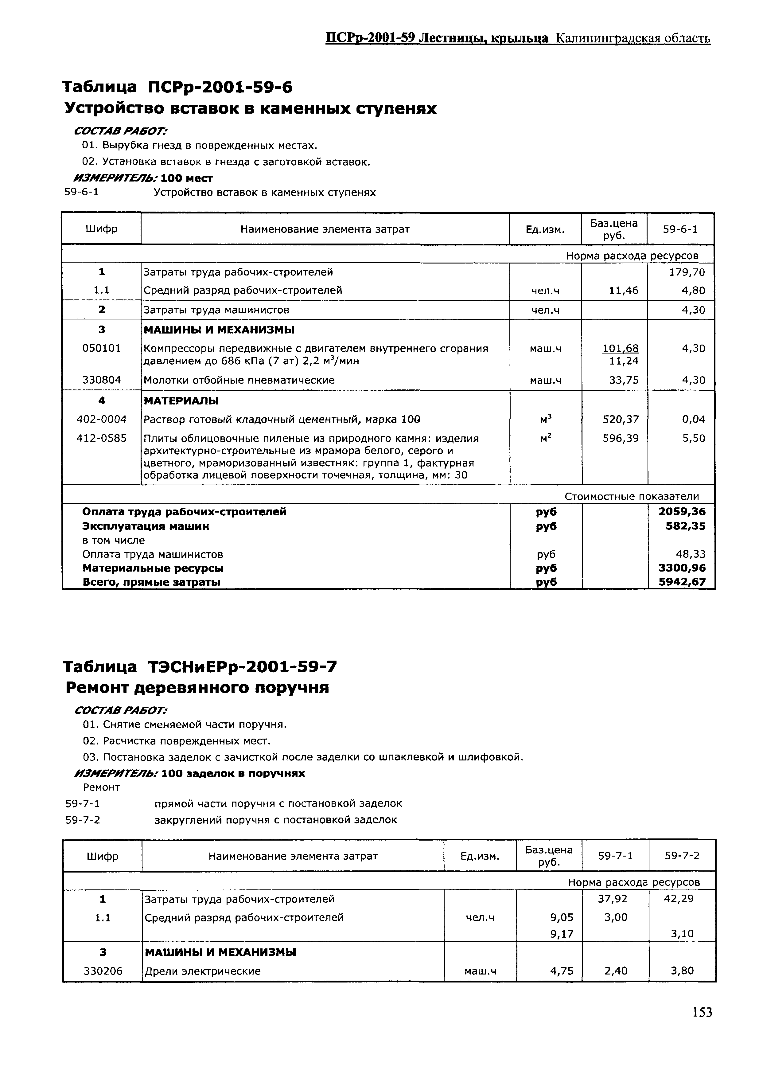 ПСРр Калининградской области ПСРр-2001