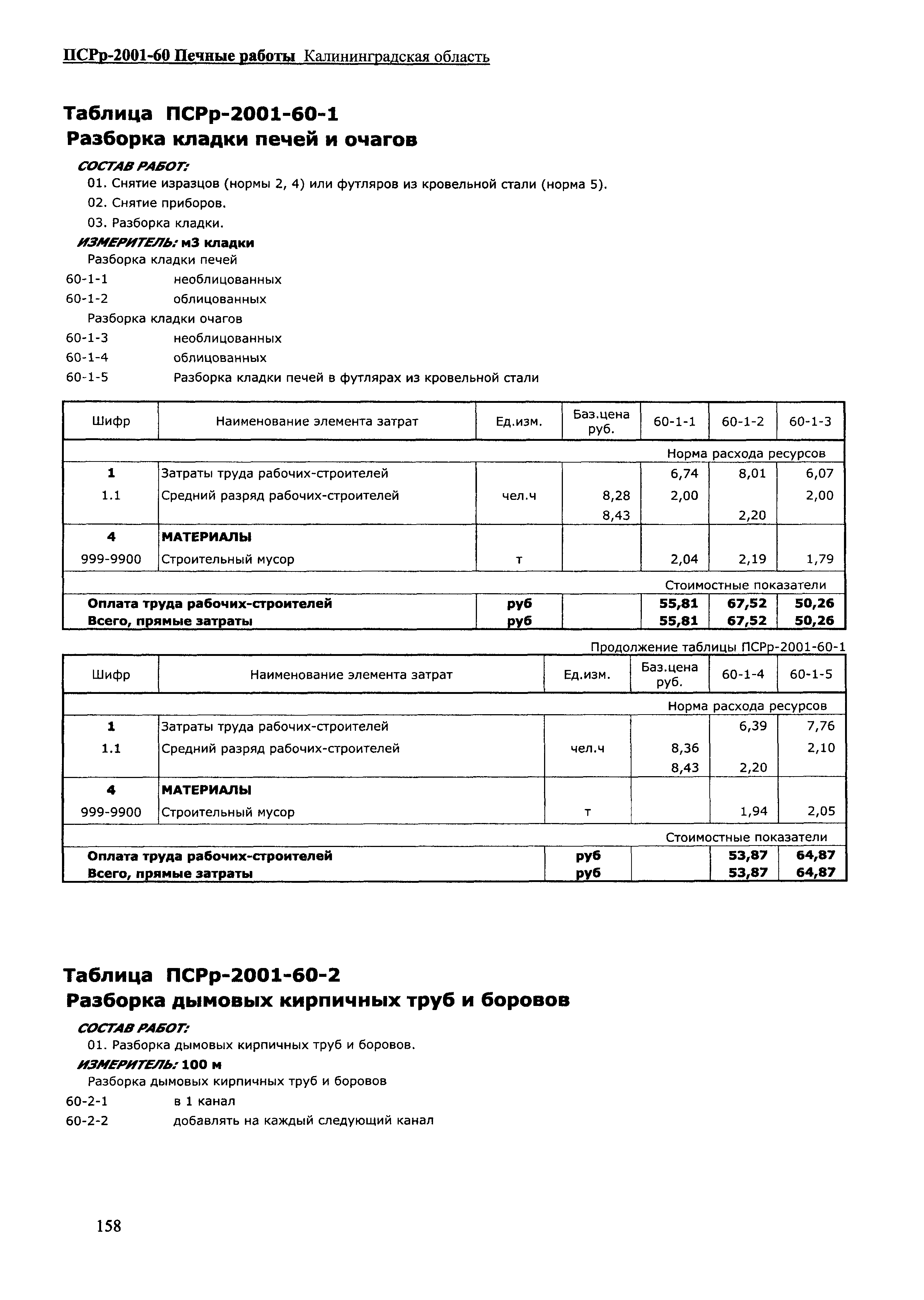 ПСРр Калининградской области ПСРр-2001