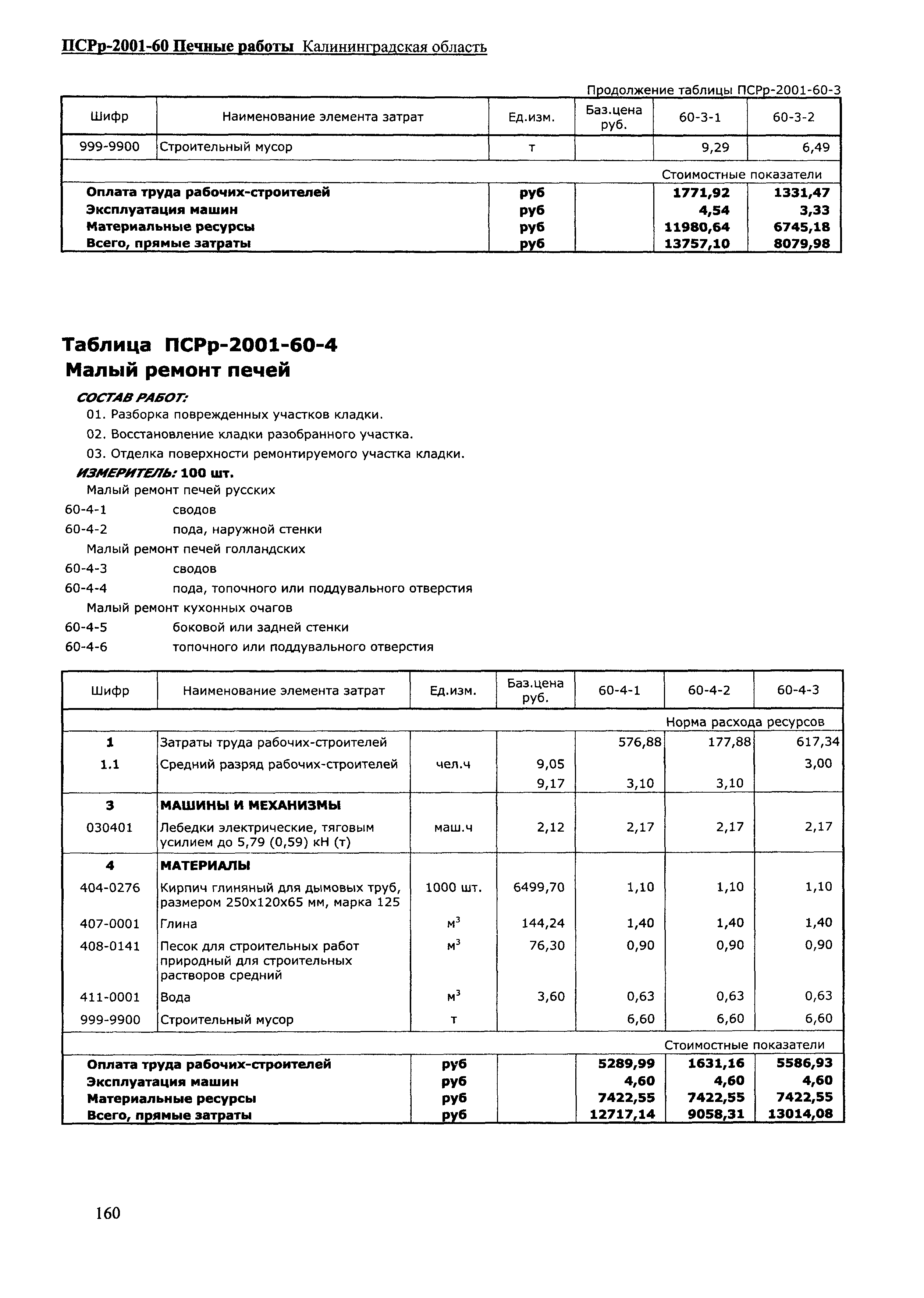 ПСРр Калининградской области ПСРр-2001