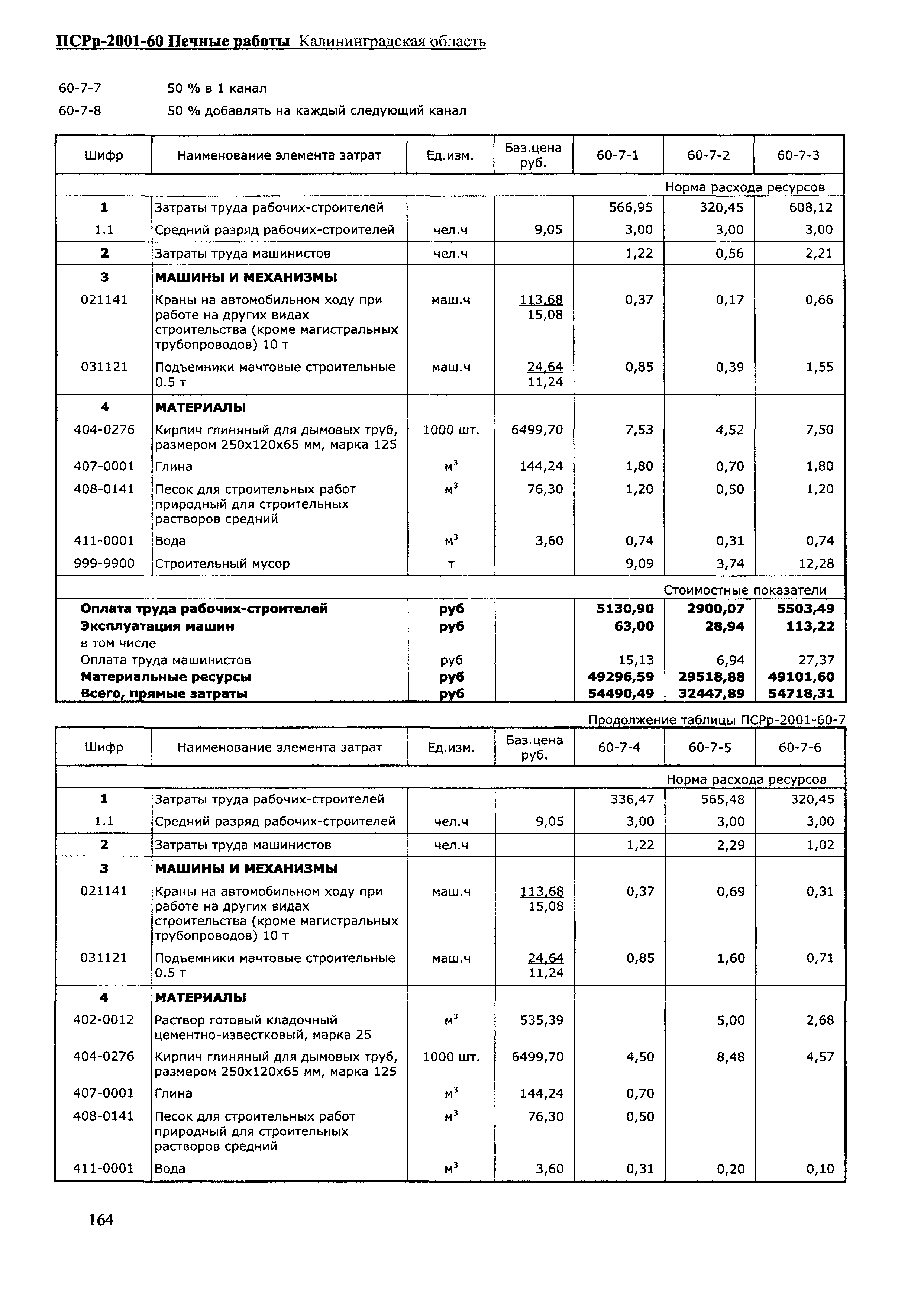 ПСРр Калининградской области ПСРр-2001