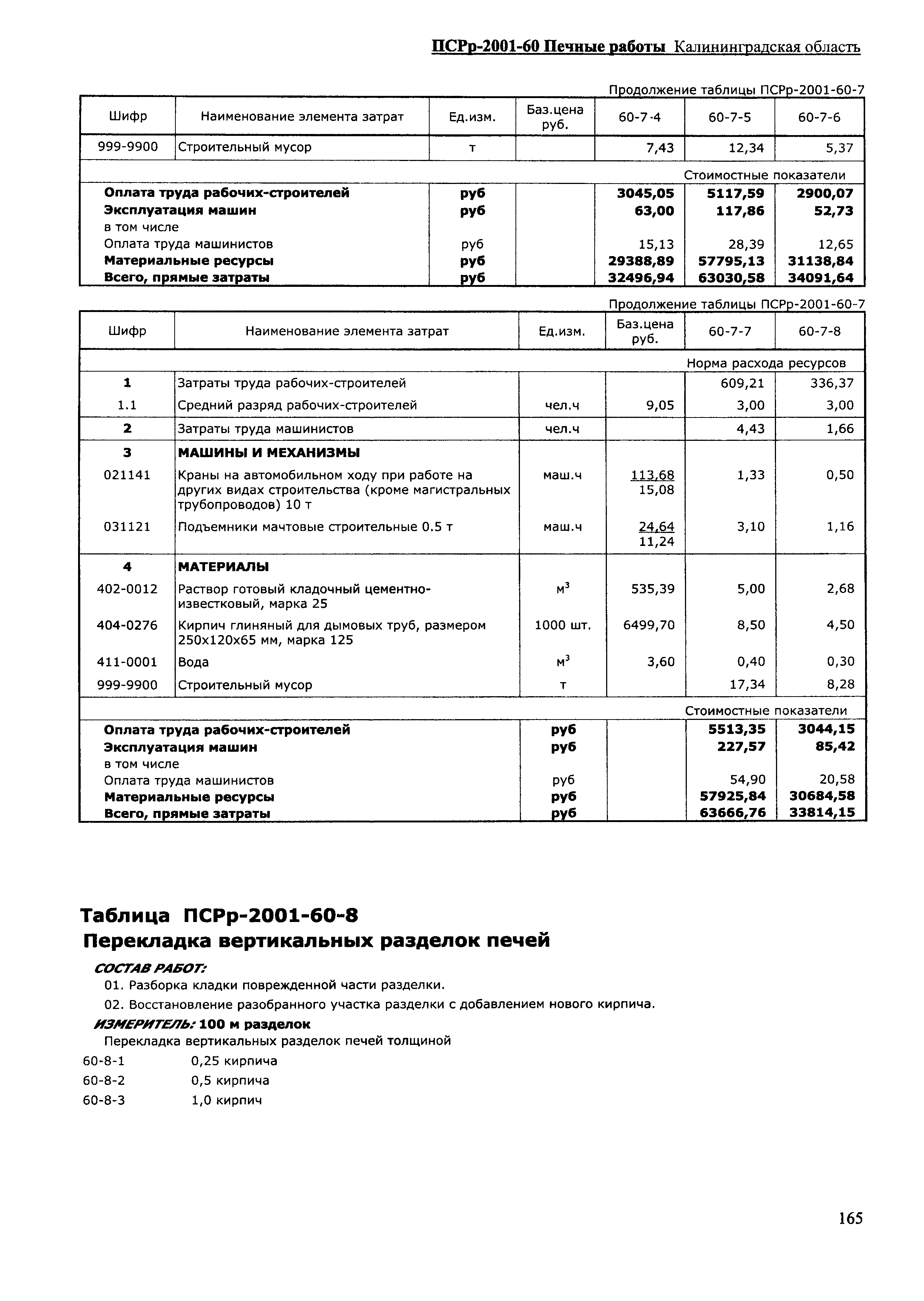 ПСРр Калининградской области ПСРр-2001