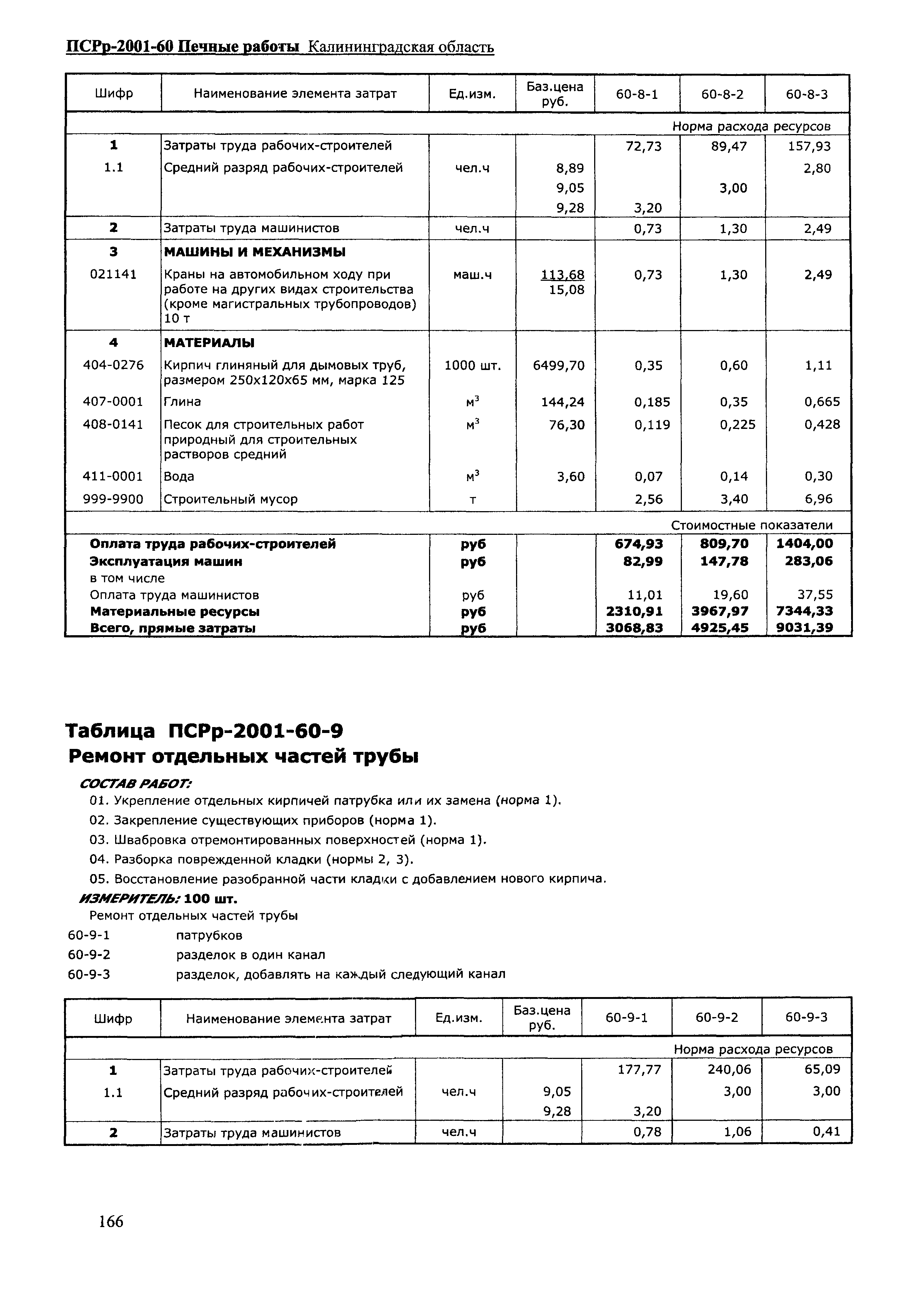 ПСРр Калининградской области ПСРр-2001