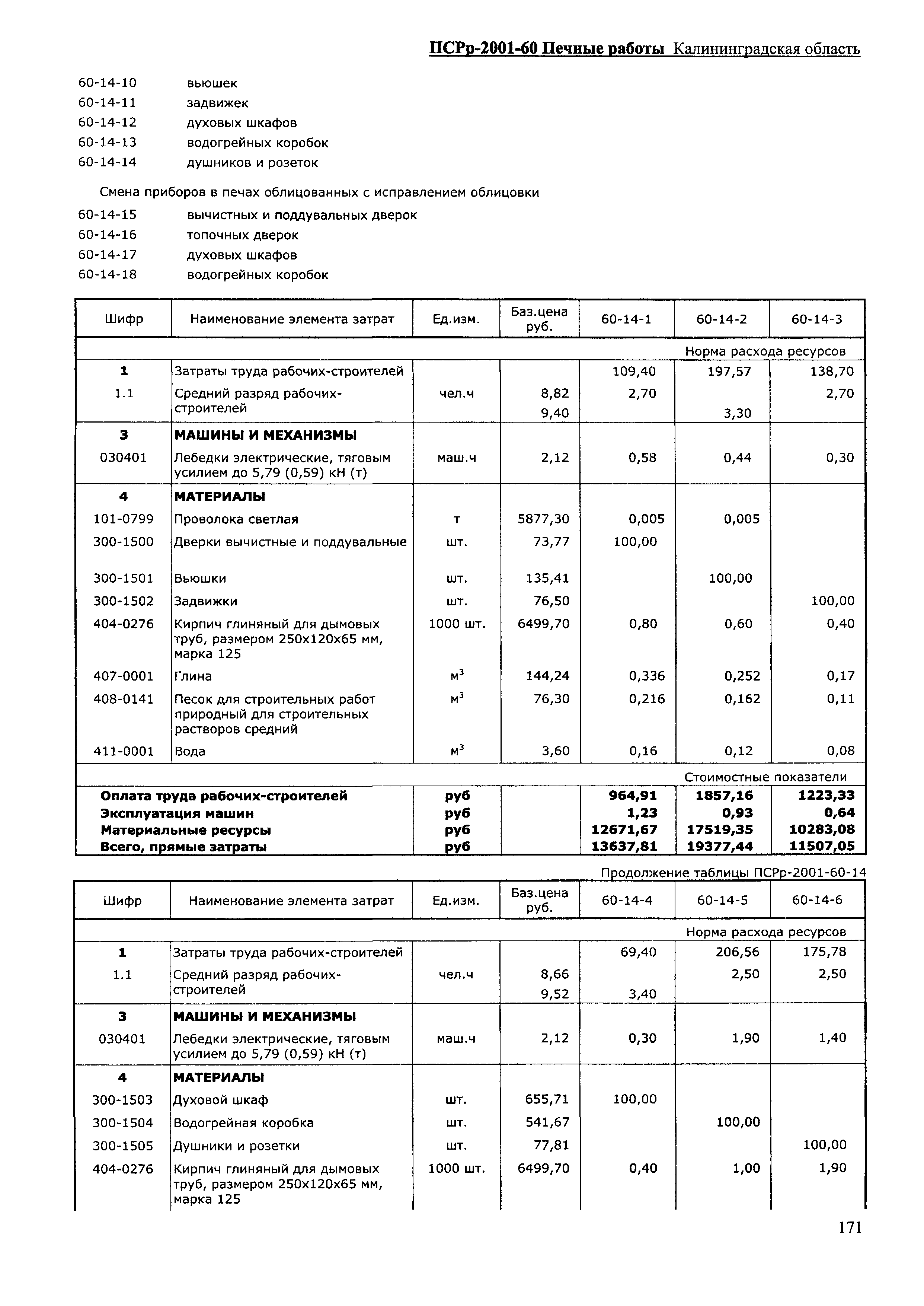 ПСРр Калининградской области ПСРр-2001