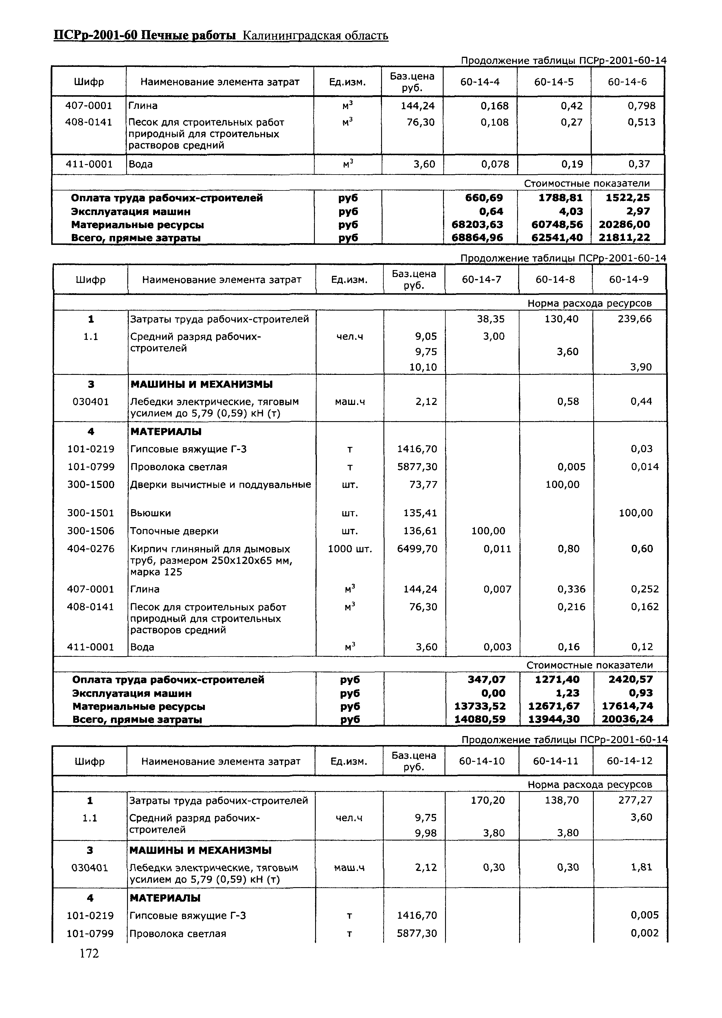 ПСРр Калининградской области ПСРр-2001