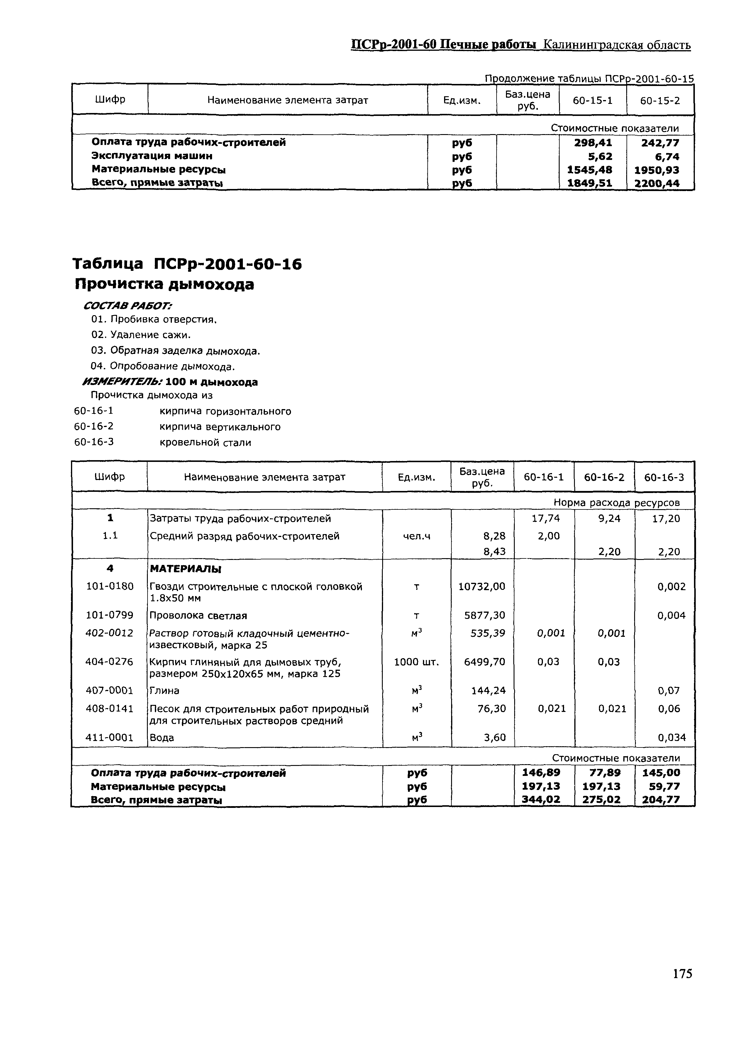 ПСРр Калининградской области ПСРр-2001