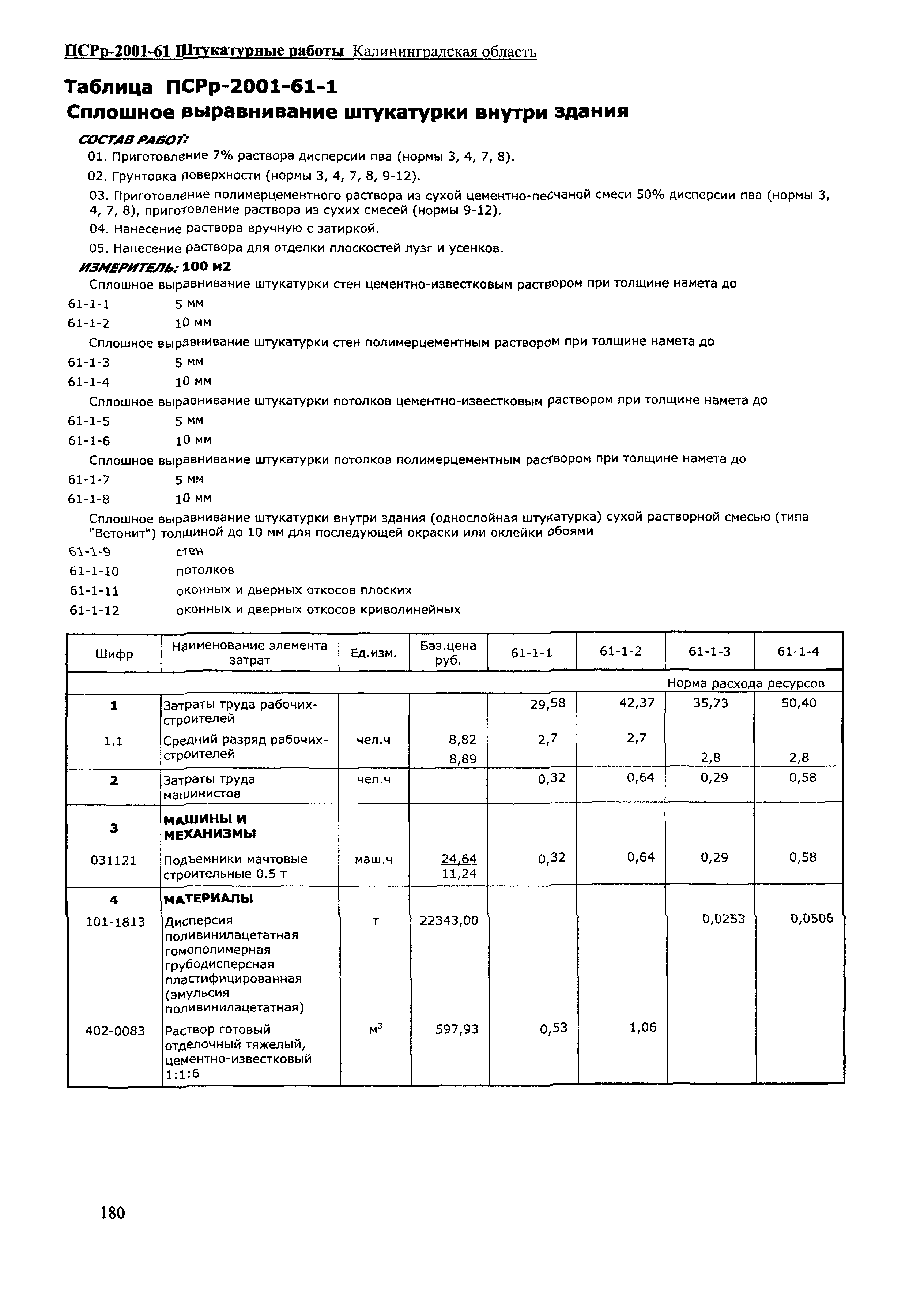 ПСРр Калининградской области ПСРр-2001