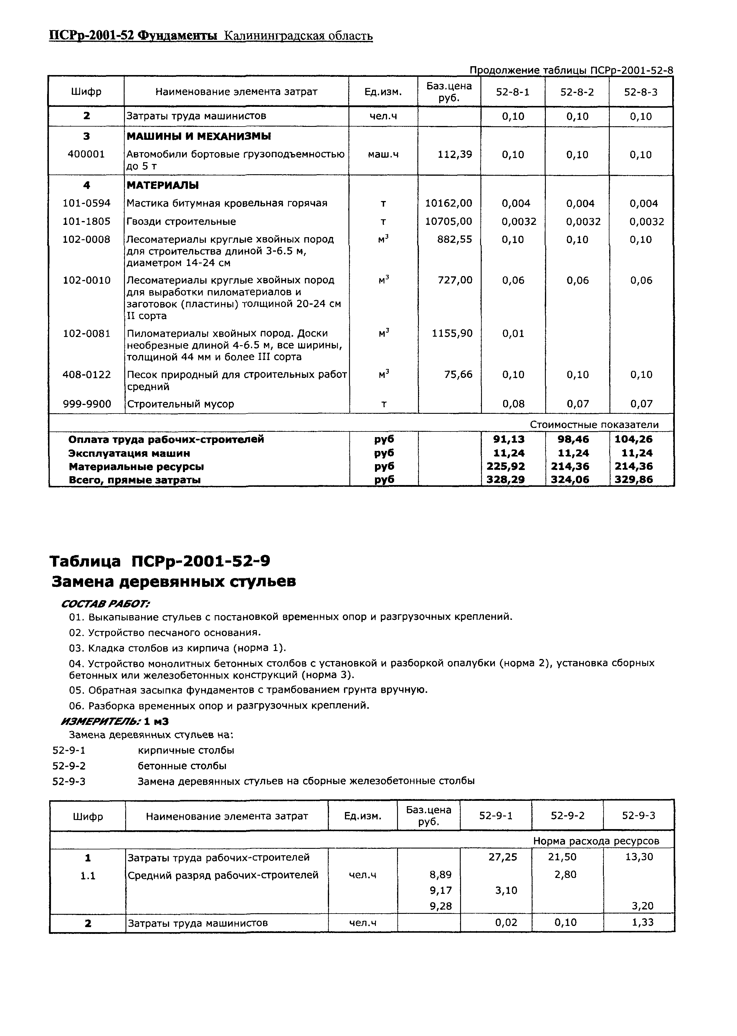 ПСРр Калининградской области ПСРр-2001