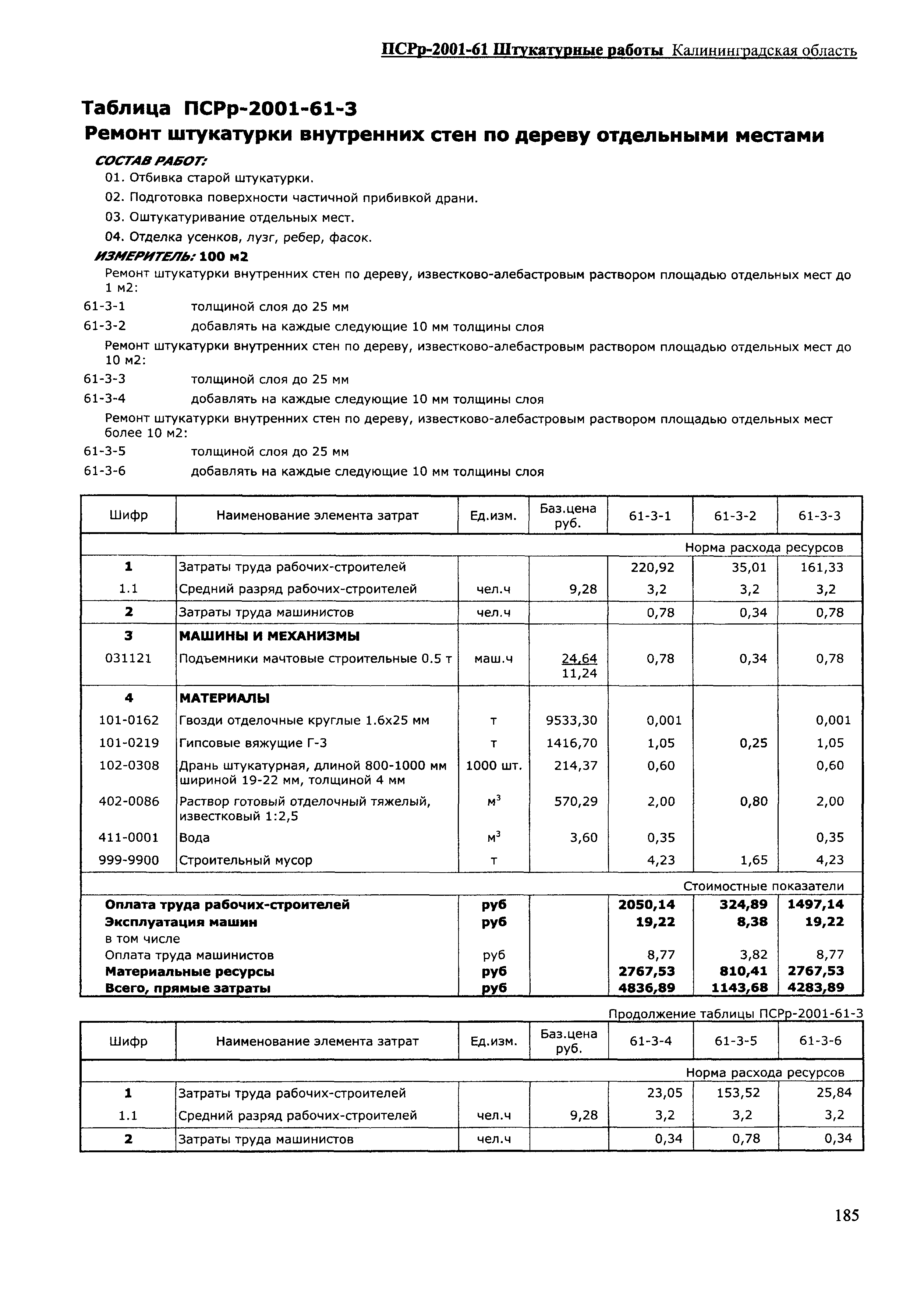 ПСРр Калининградской области ПСРр-2001