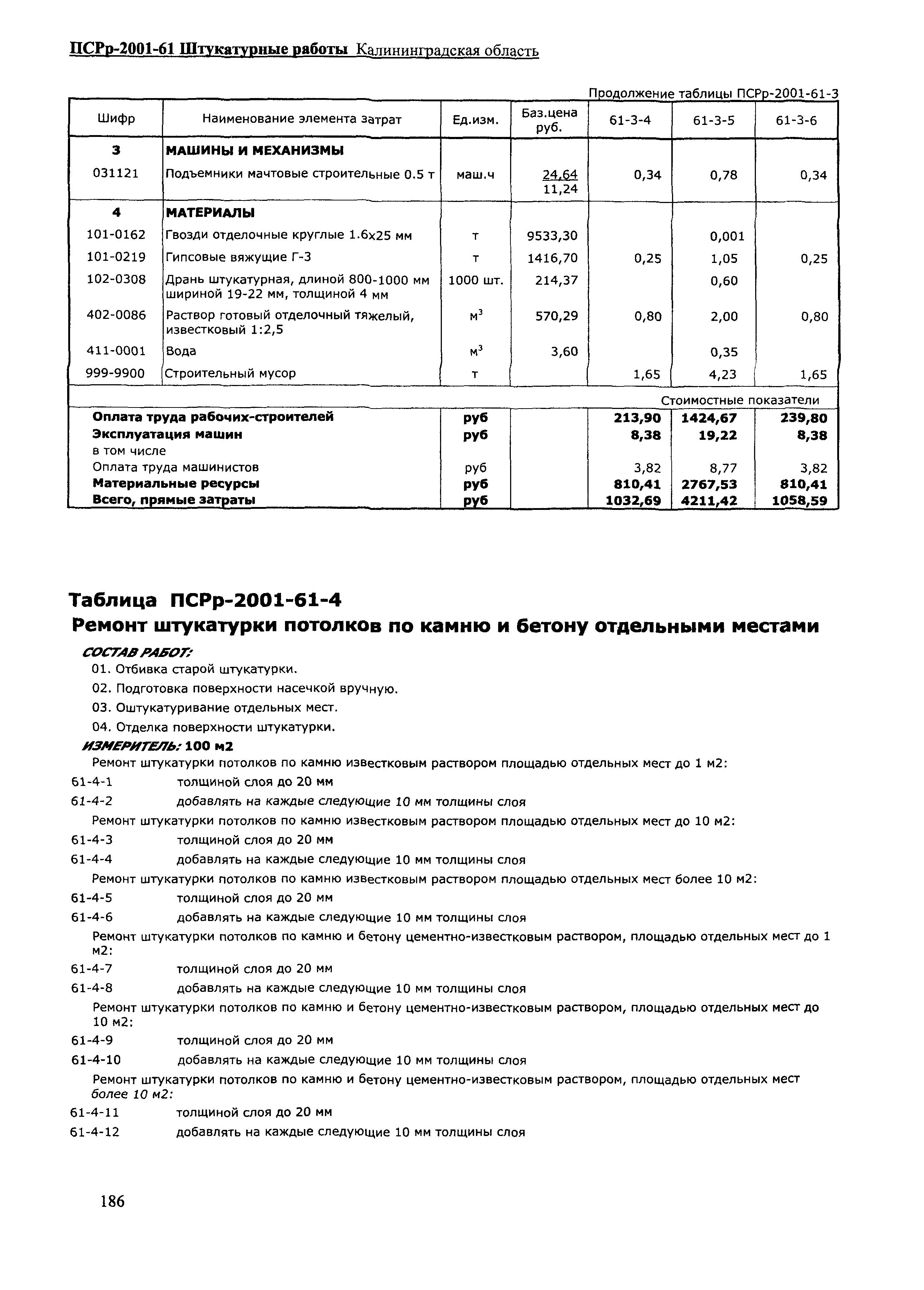 ПСРр Калининградской области ПСРр-2001