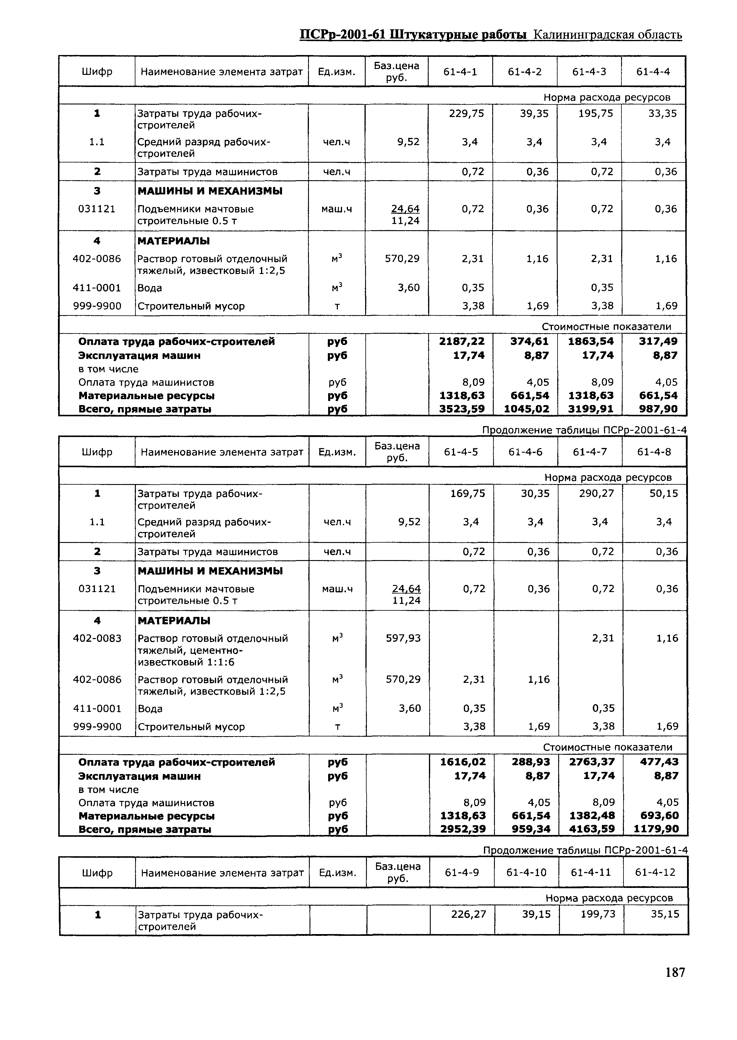 ПСРр Калининградской области ПСРр-2001