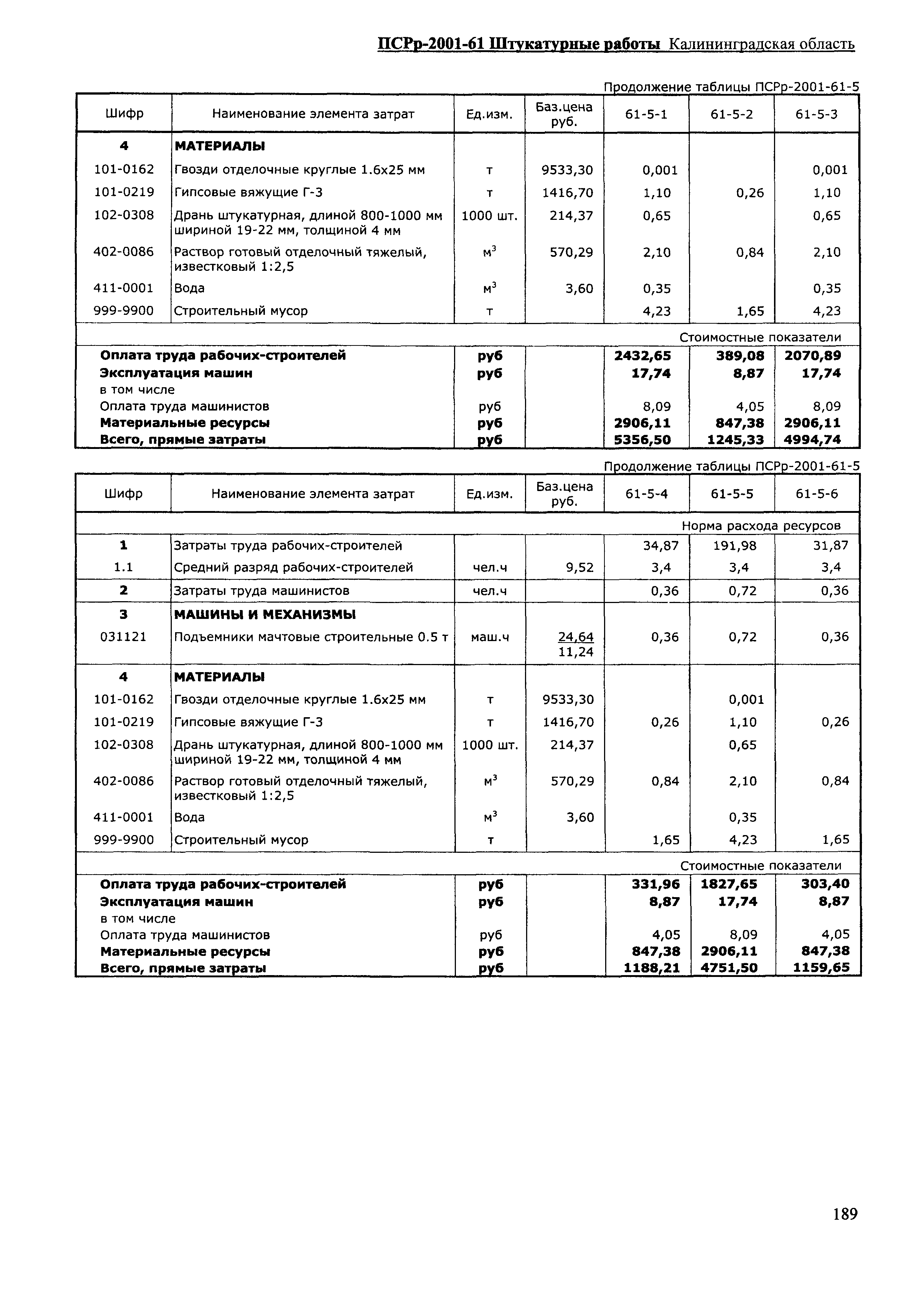 ПСРр Калининградской области ПСРр-2001