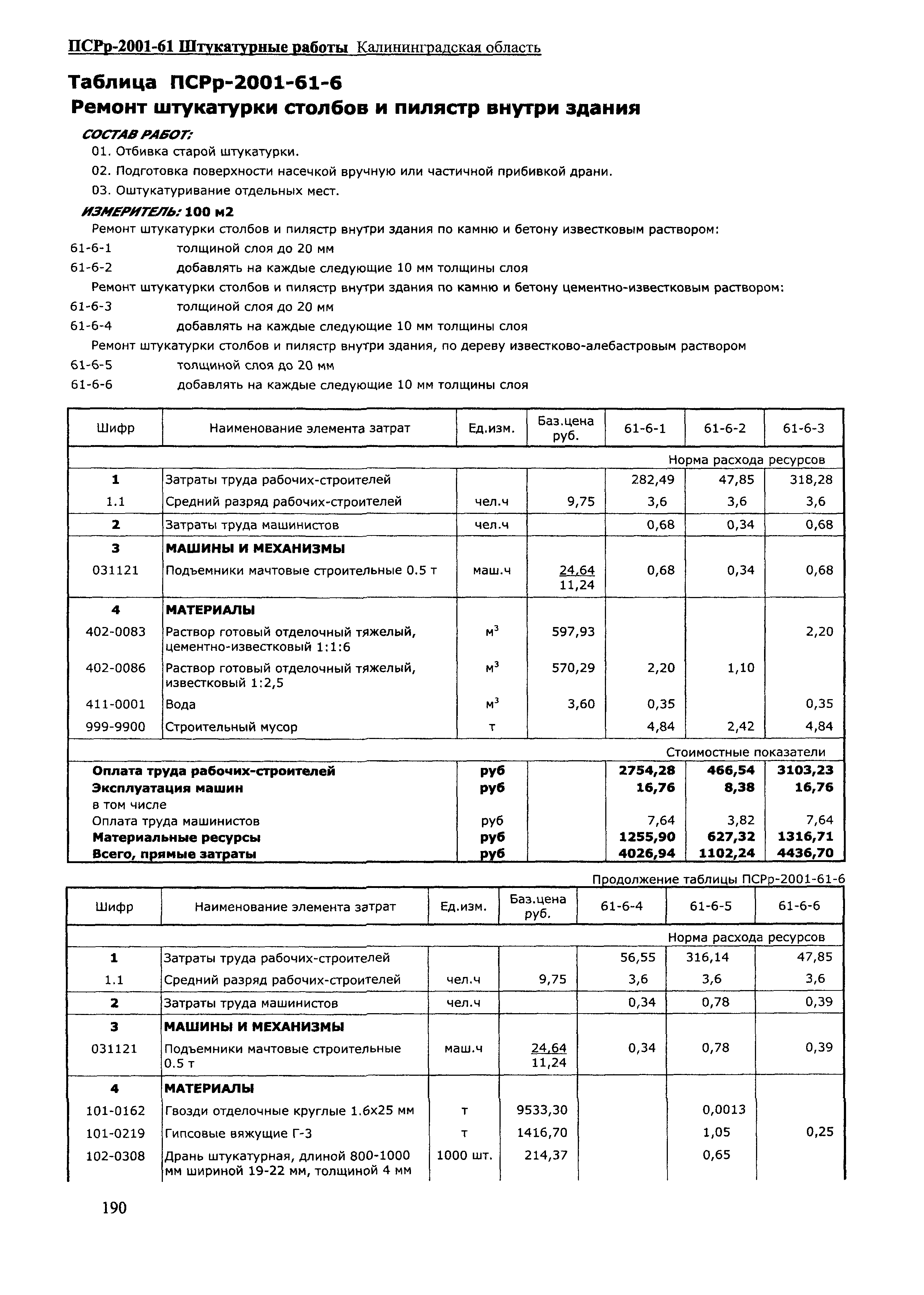 ПСРр Калининградской области ПСРр-2001