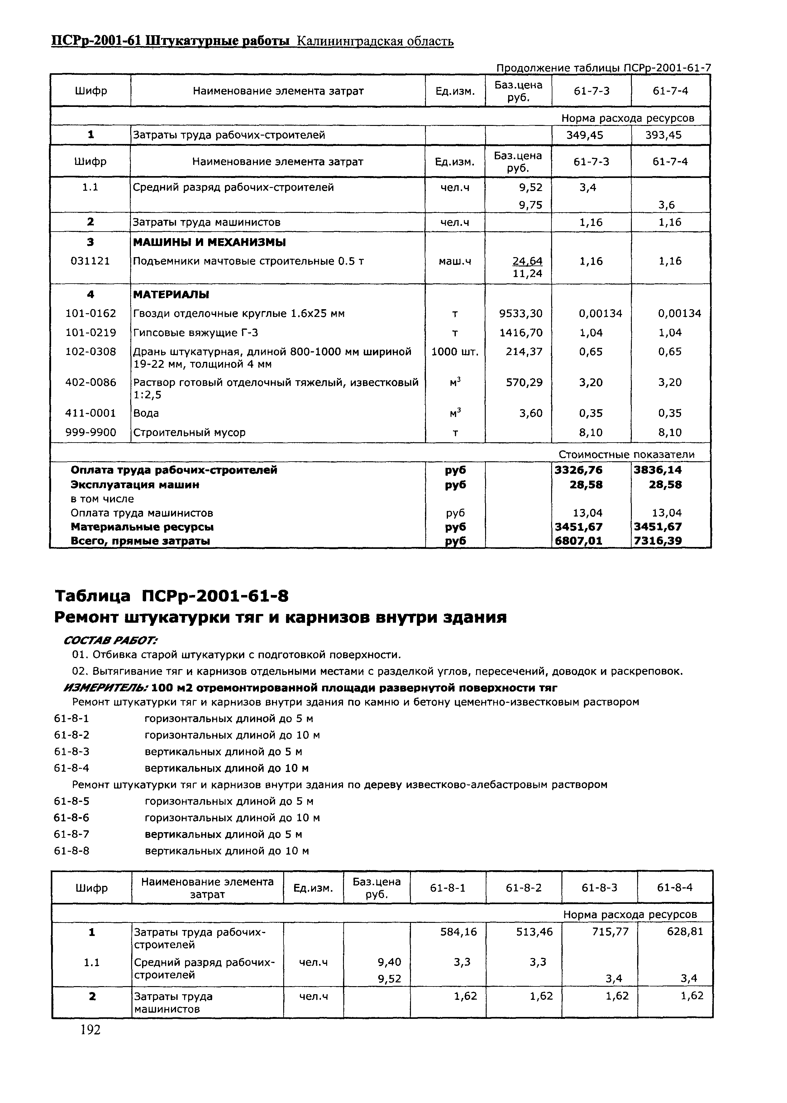 ПСРр Калининградской области ПСРр-2001