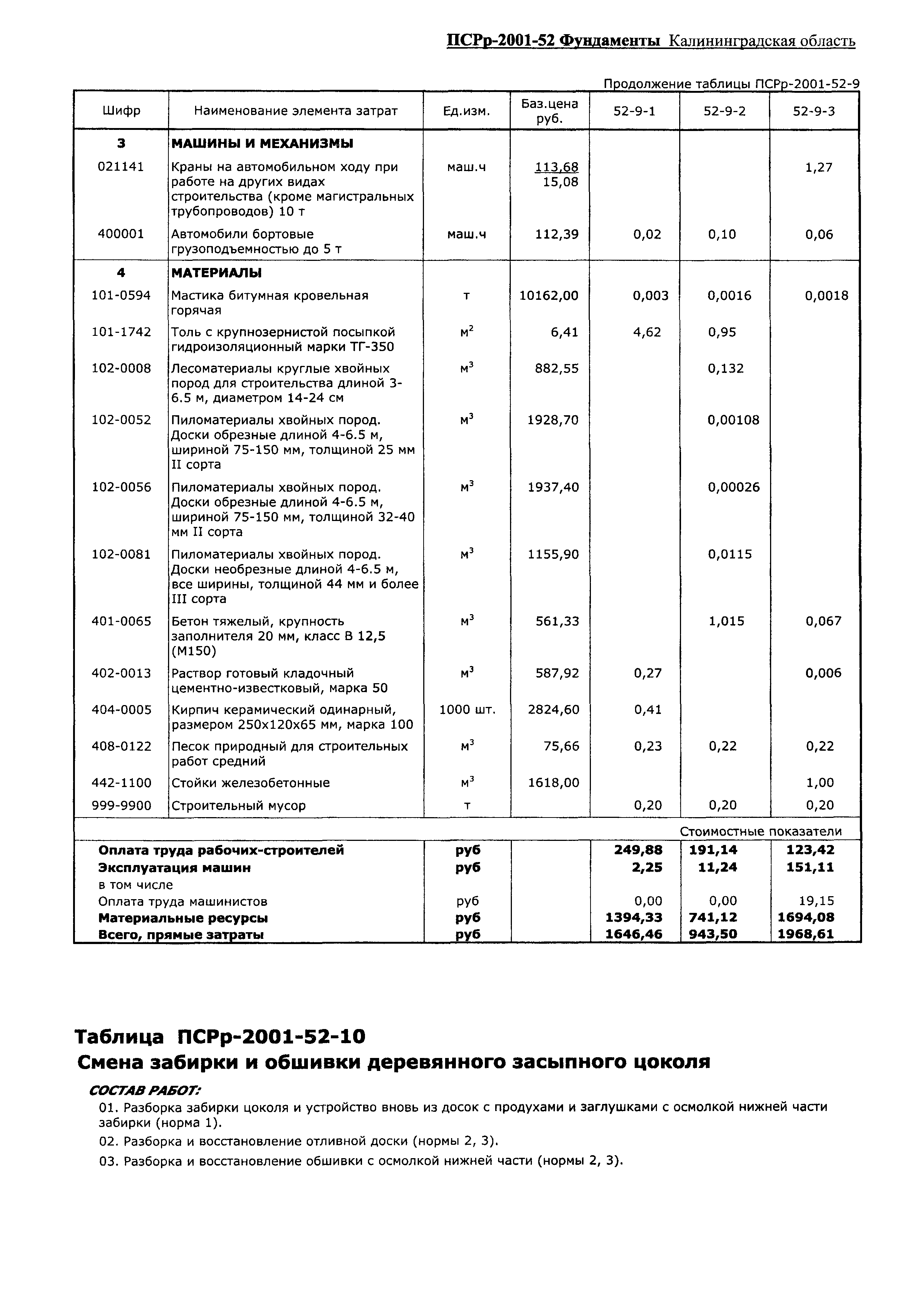 ПСРр Калининградской области ПСРр-2001