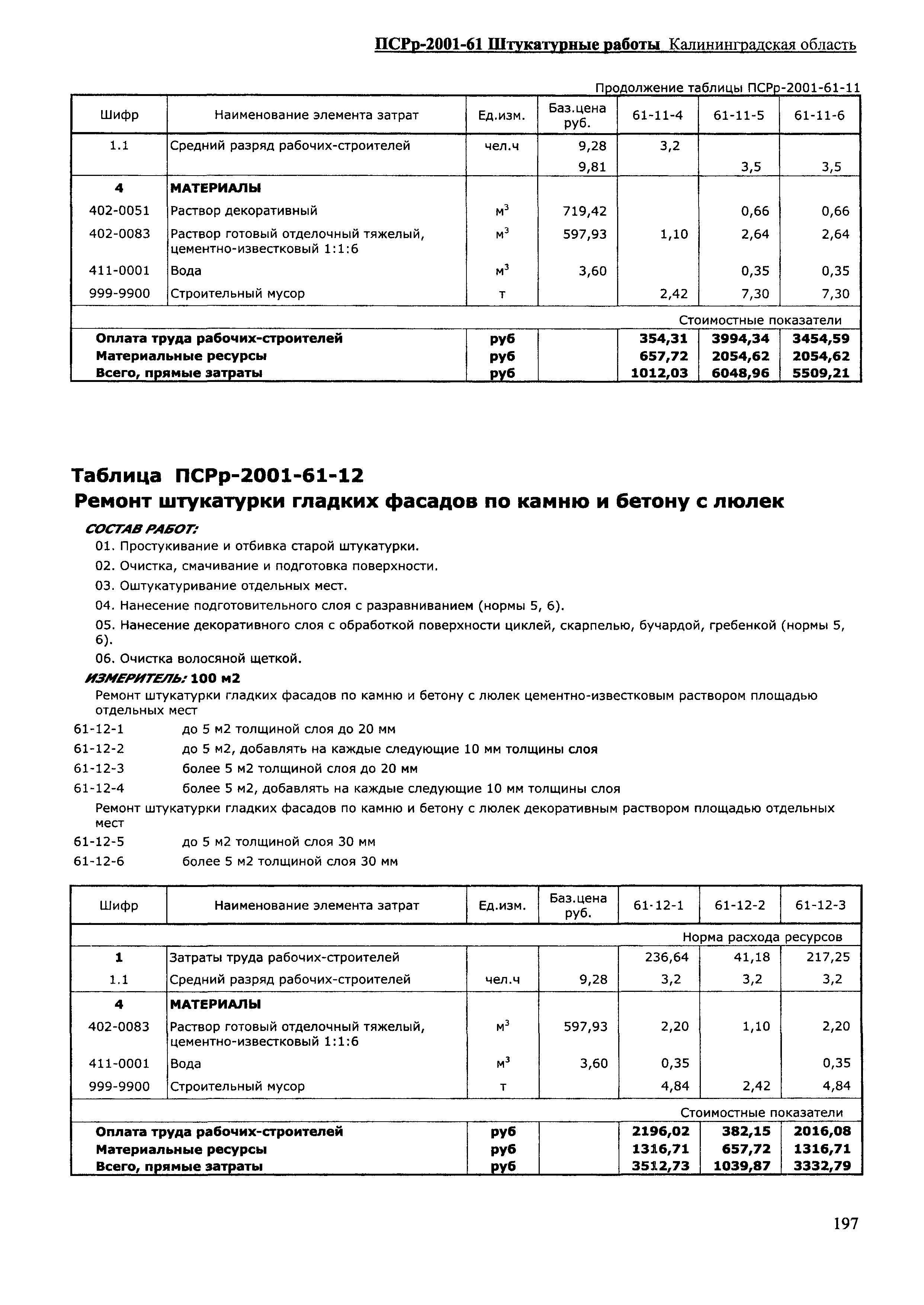 ПСРр Калининградской области ПСРр-2001