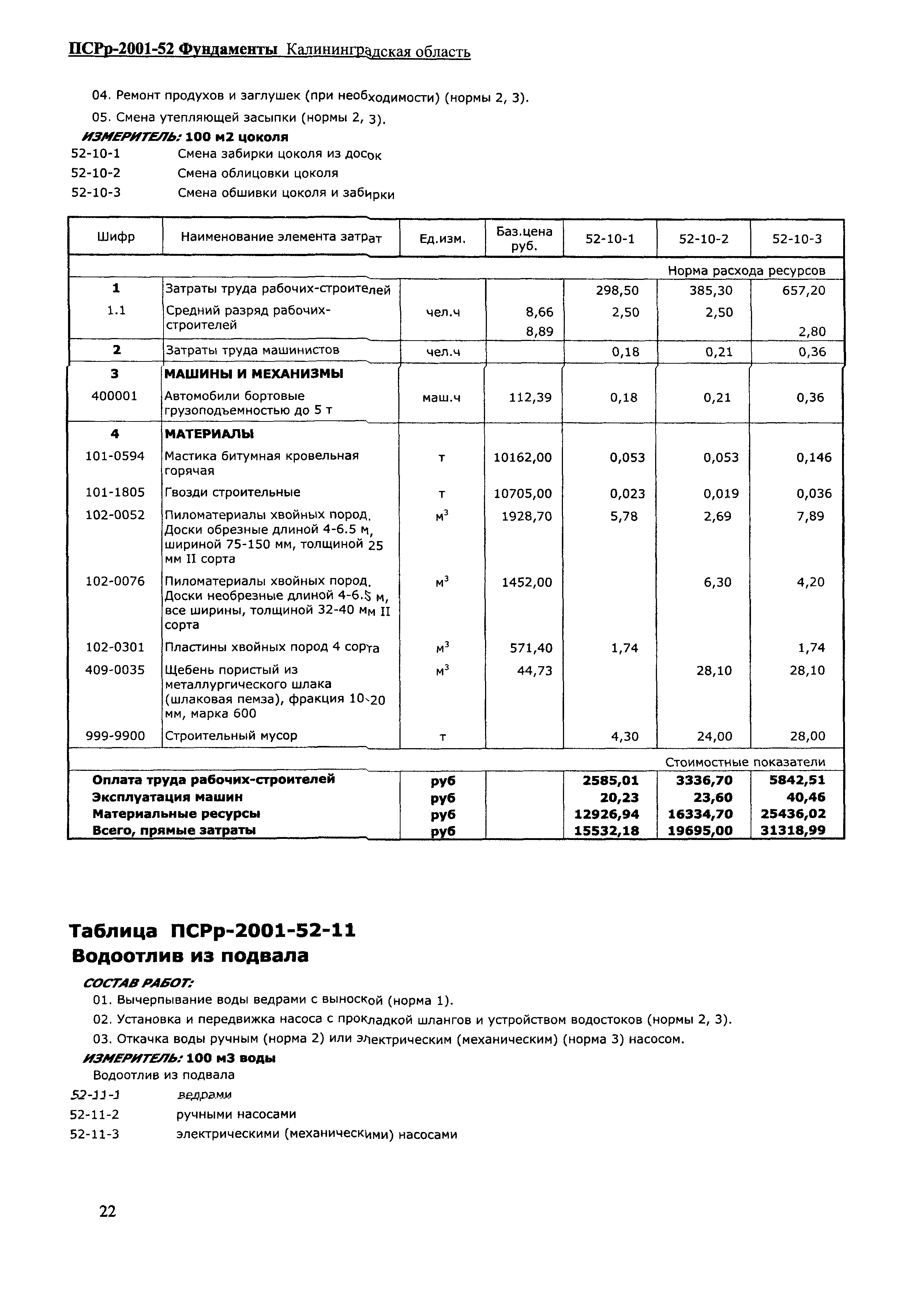 ПСРр Калининградской области ПСРр-2001