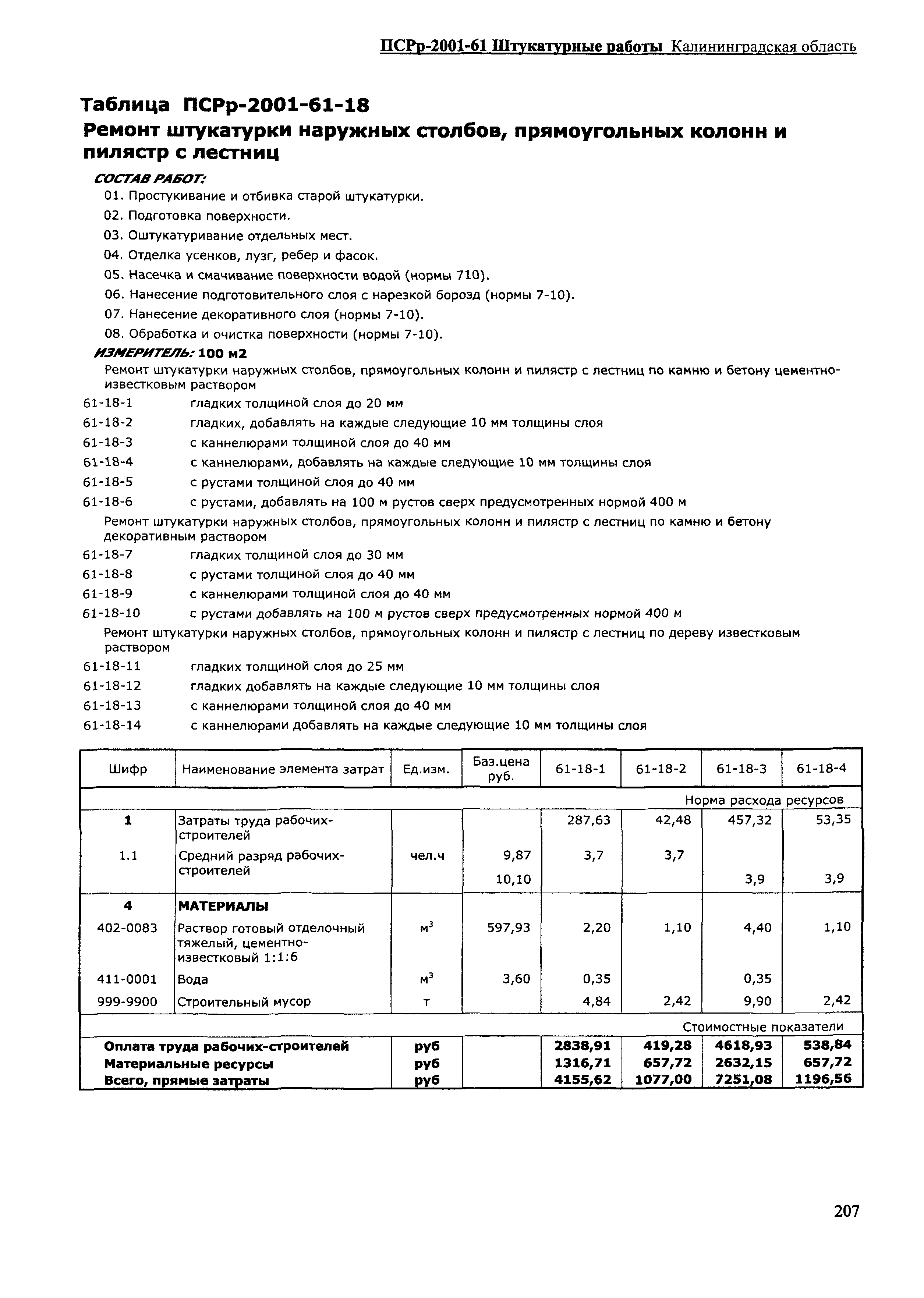 ПСРр Калининградской области ПСРр-2001