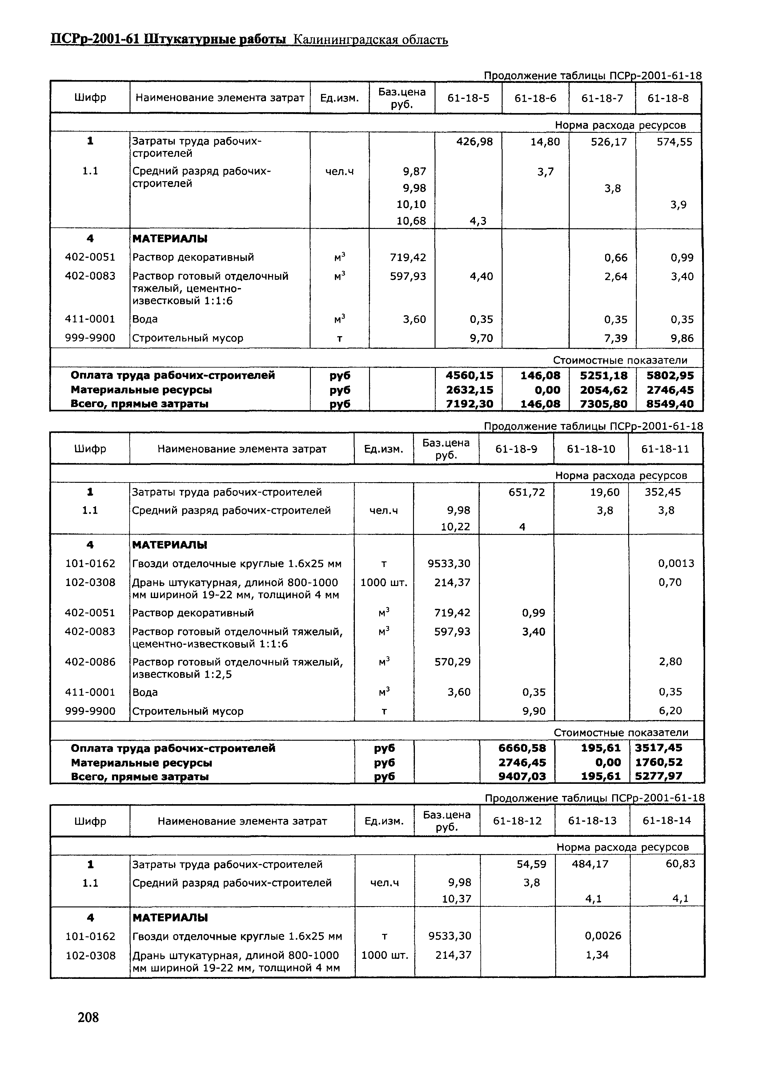 ПСРр Калининградской области ПСРр-2001