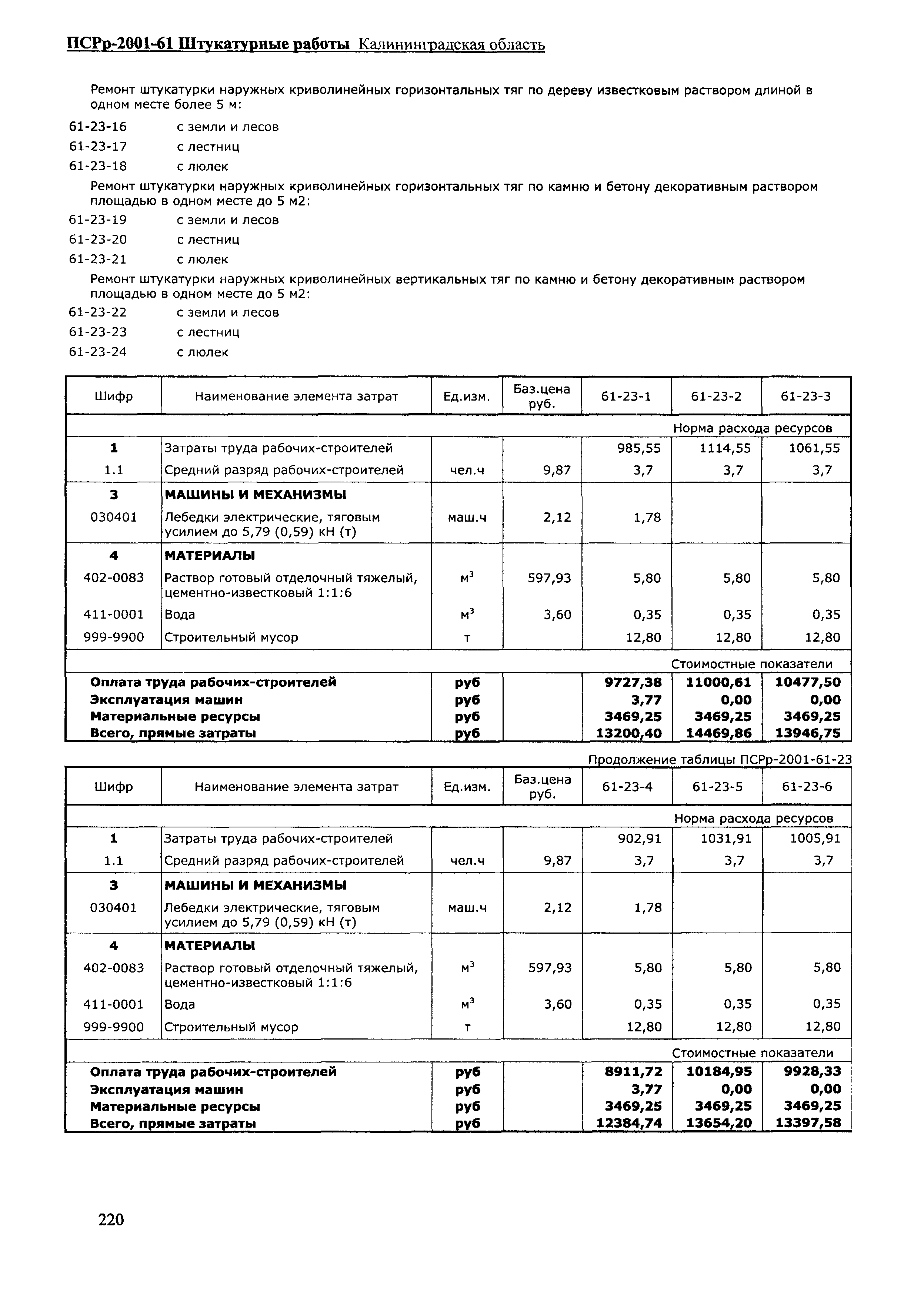 ПСРр Калининградской области ПСРр-2001