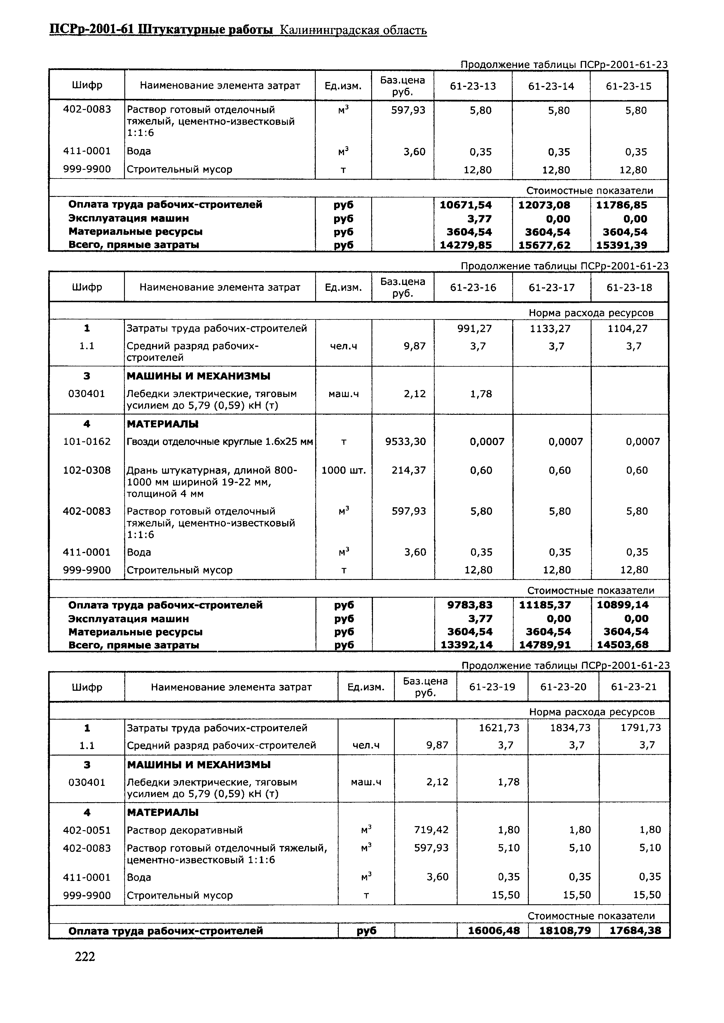 ПСРр Калининградской области ПСРр-2001