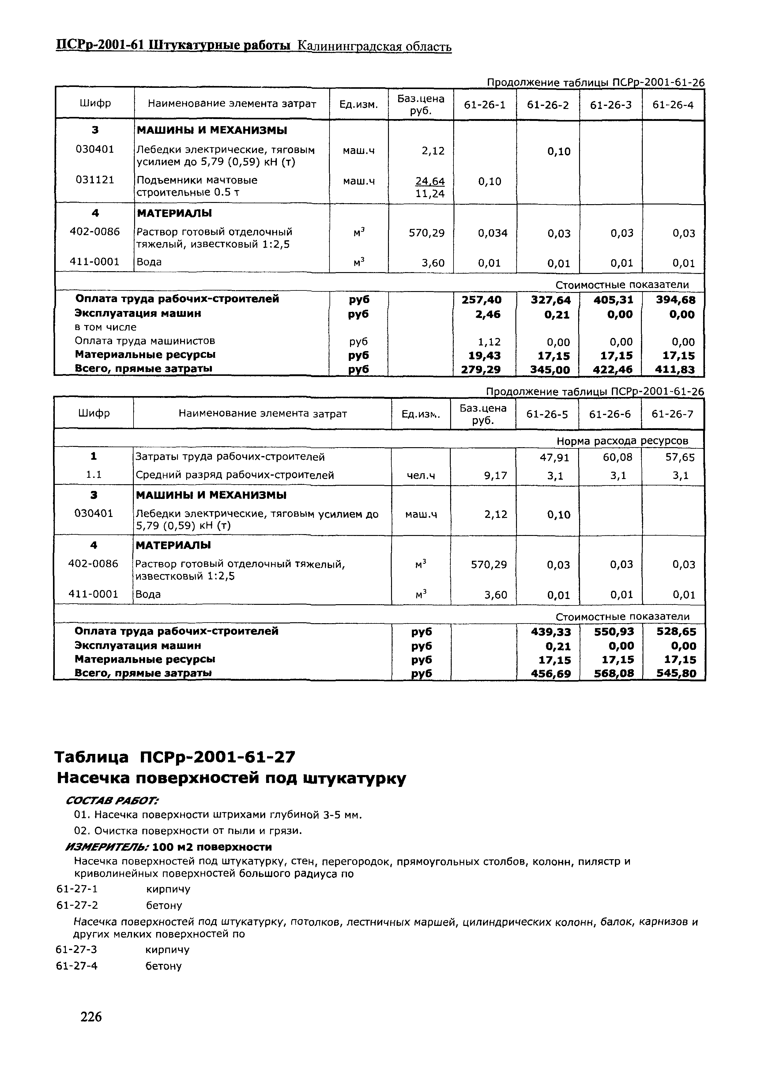 ПСРр Калининградской области ПСРр-2001