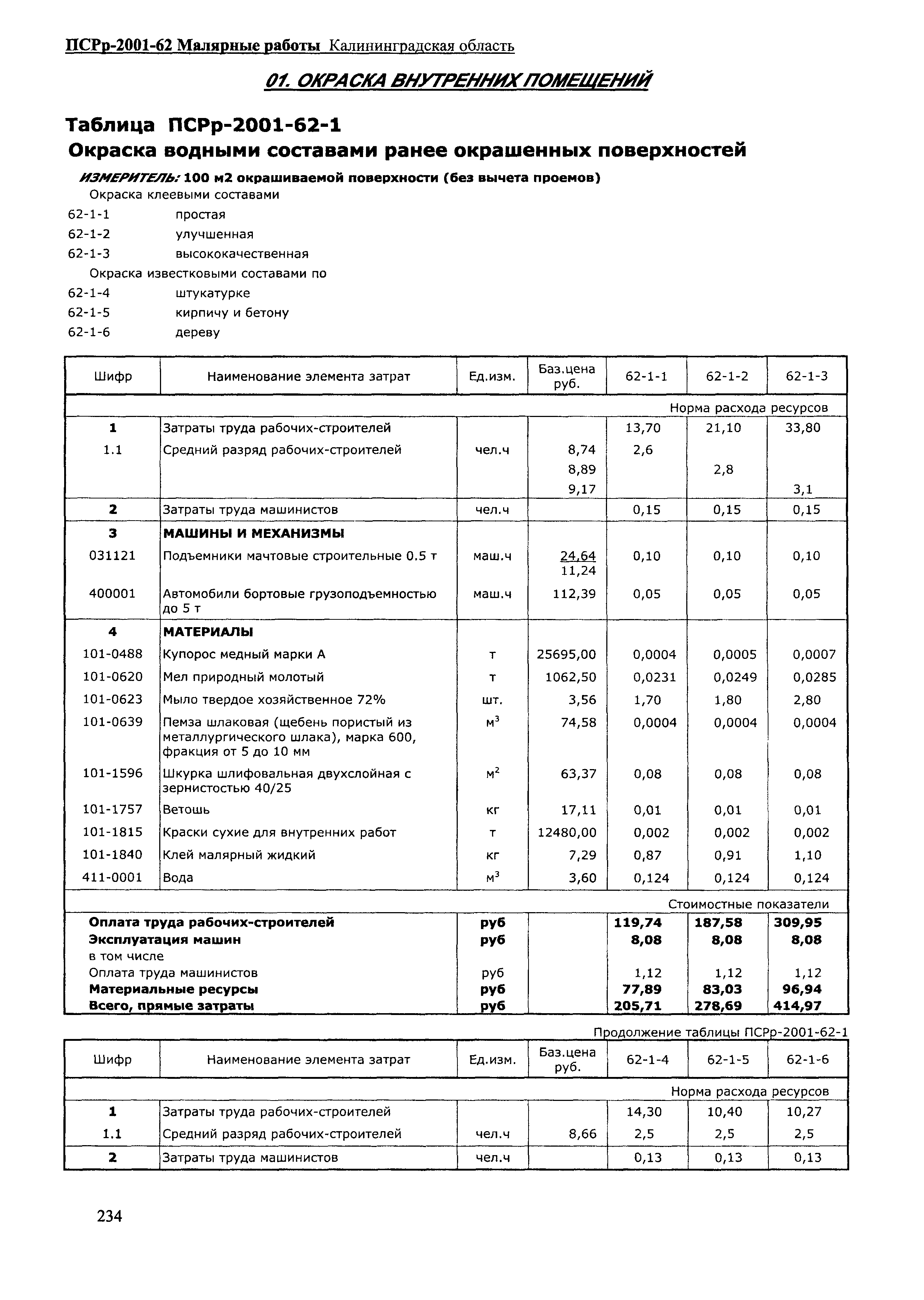 ПСРр Калининградской области ПСРр-2001