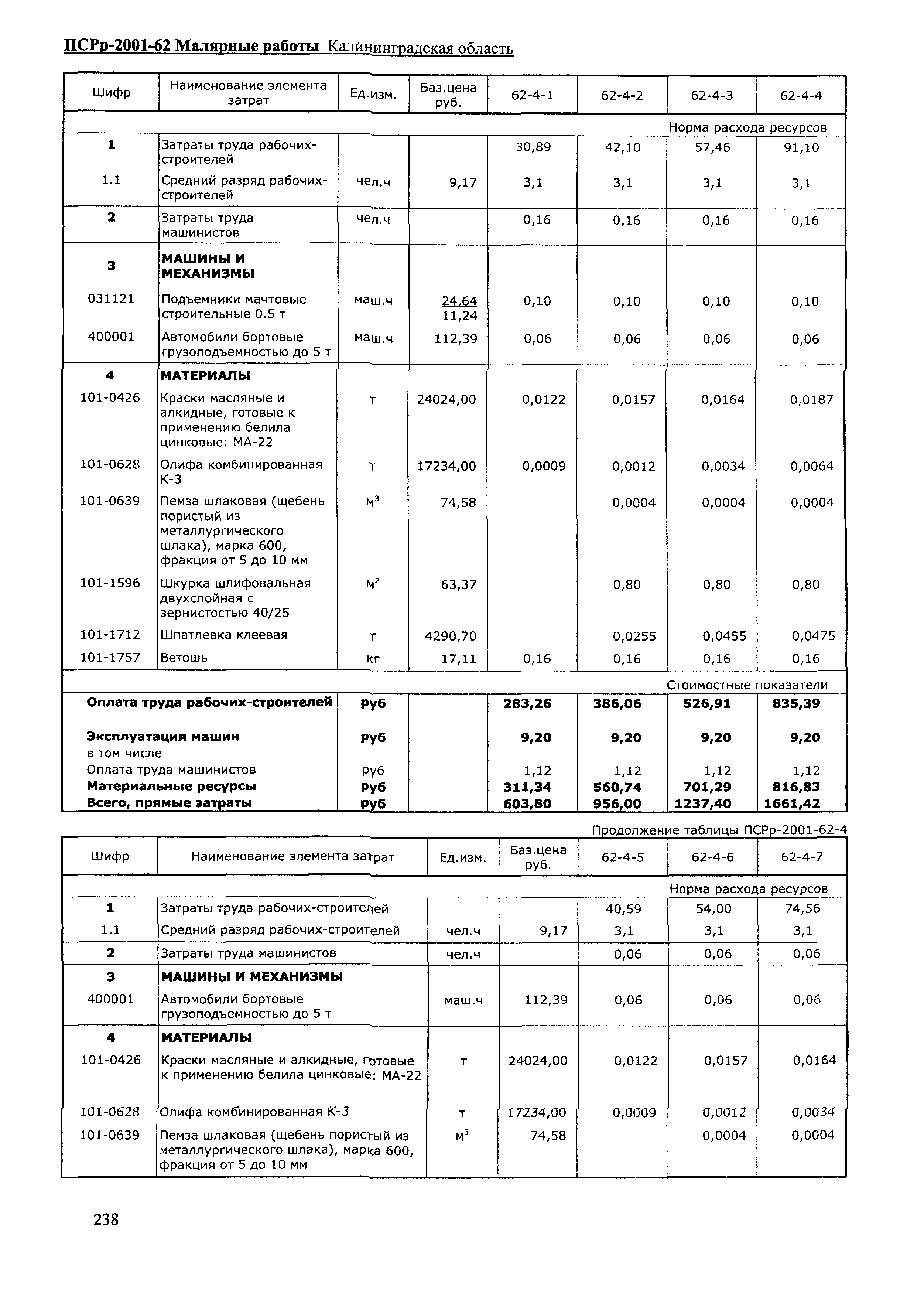 ПСРр Калининградской области ПСРр-2001