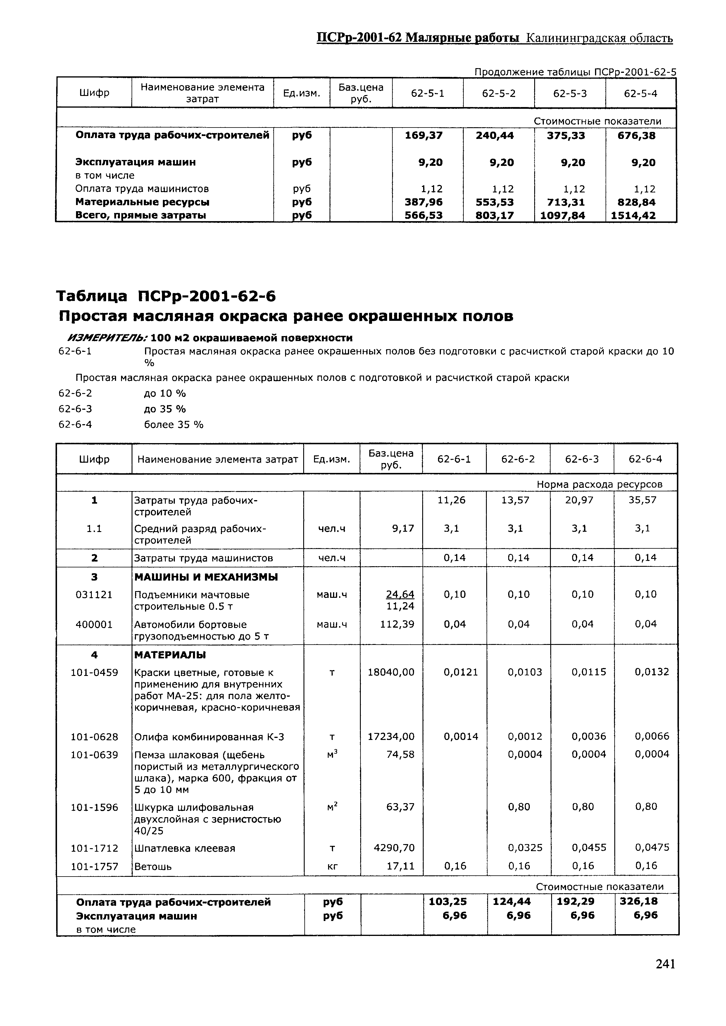 ПСРр Калининградской области ПСРр-2001