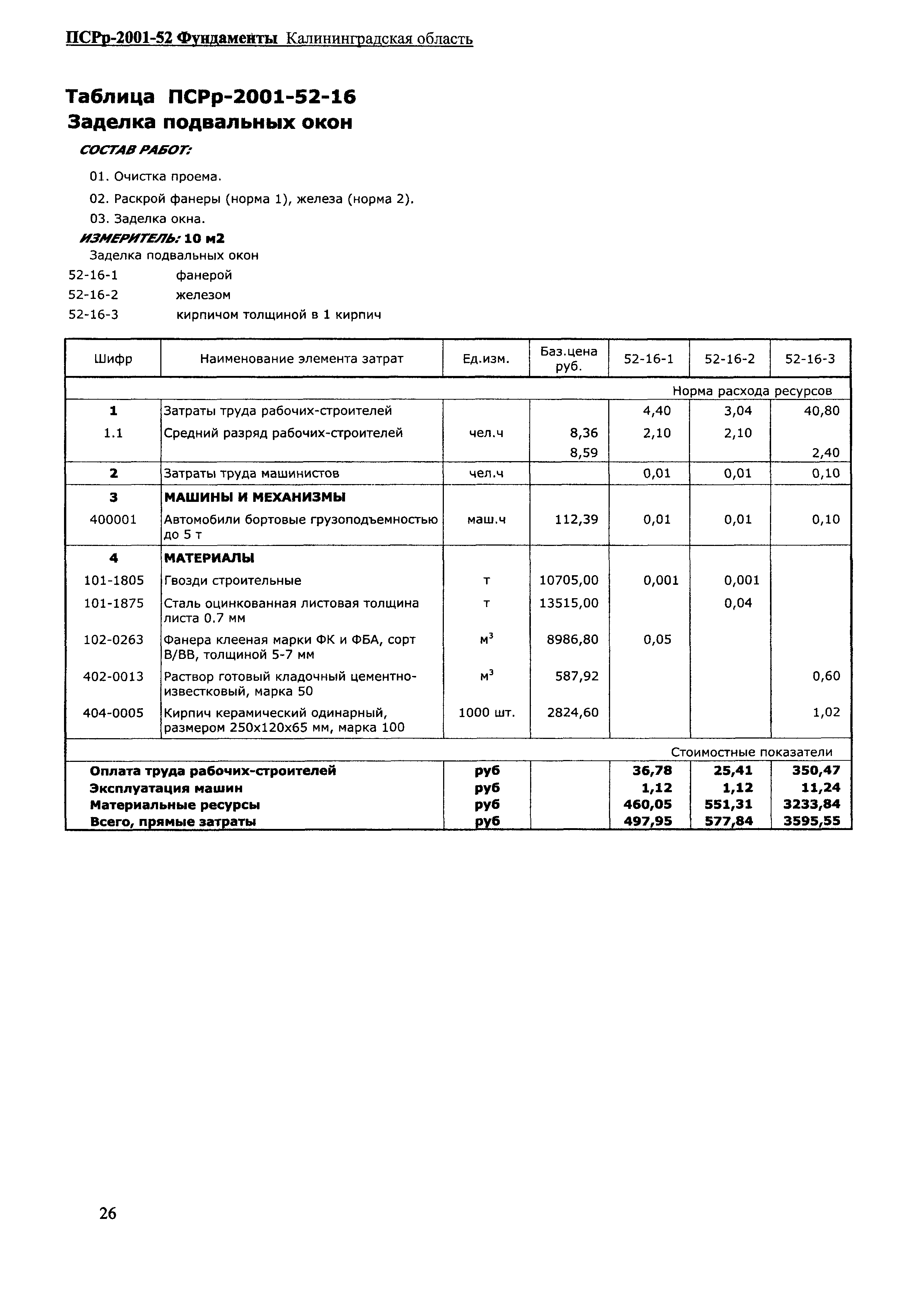 ПСРр Калининградской области ПСРр-2001