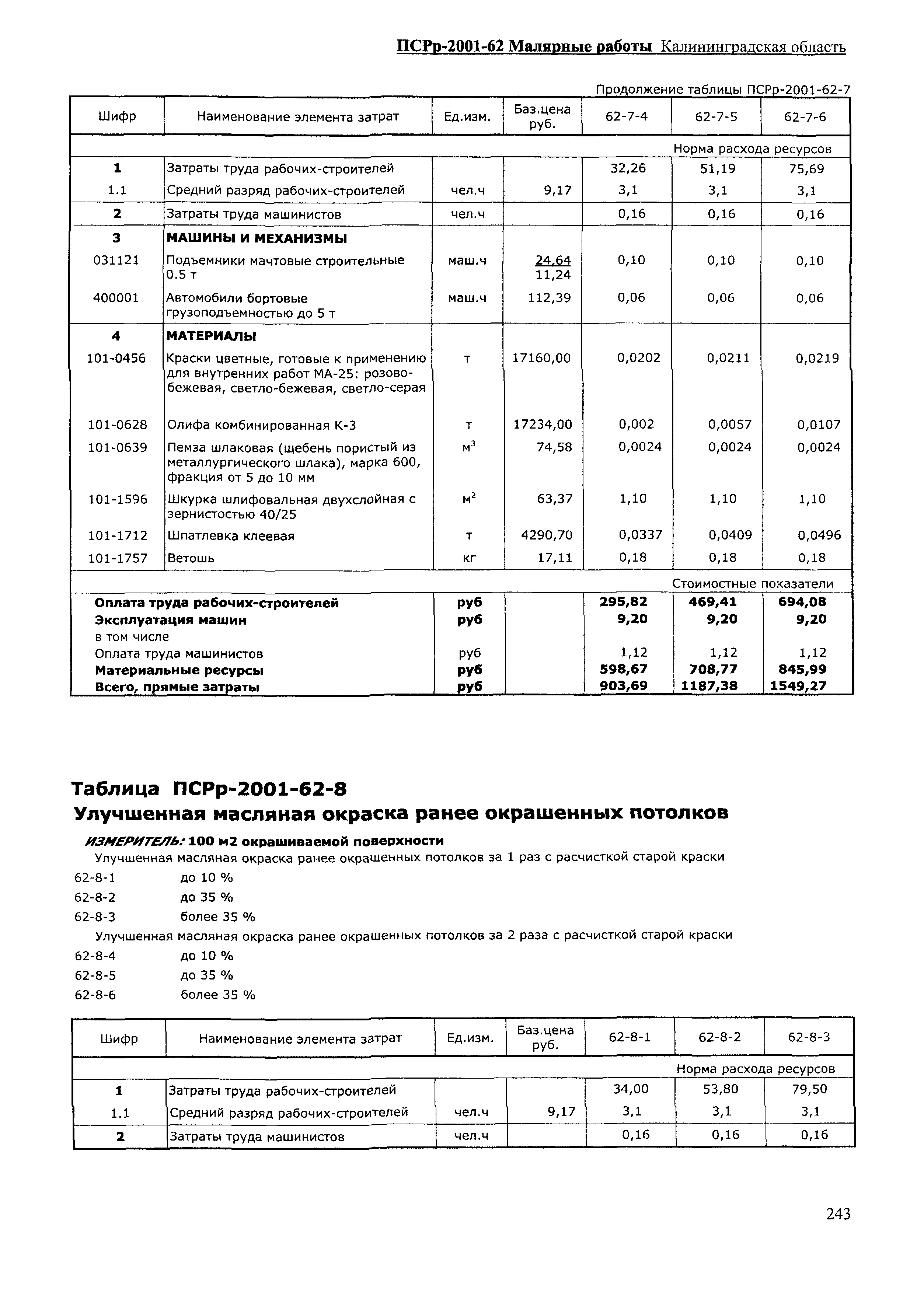 ПСРр Калининградской области ПСРр-2001