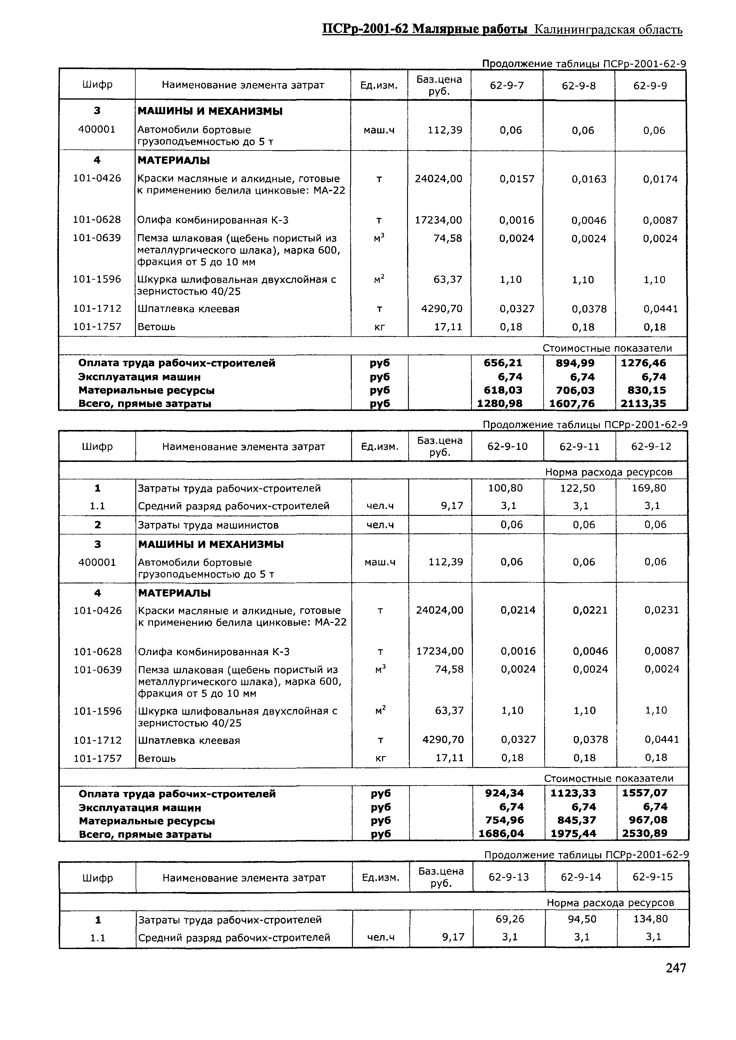 ПСРр Калининградской области ПСРр-2001