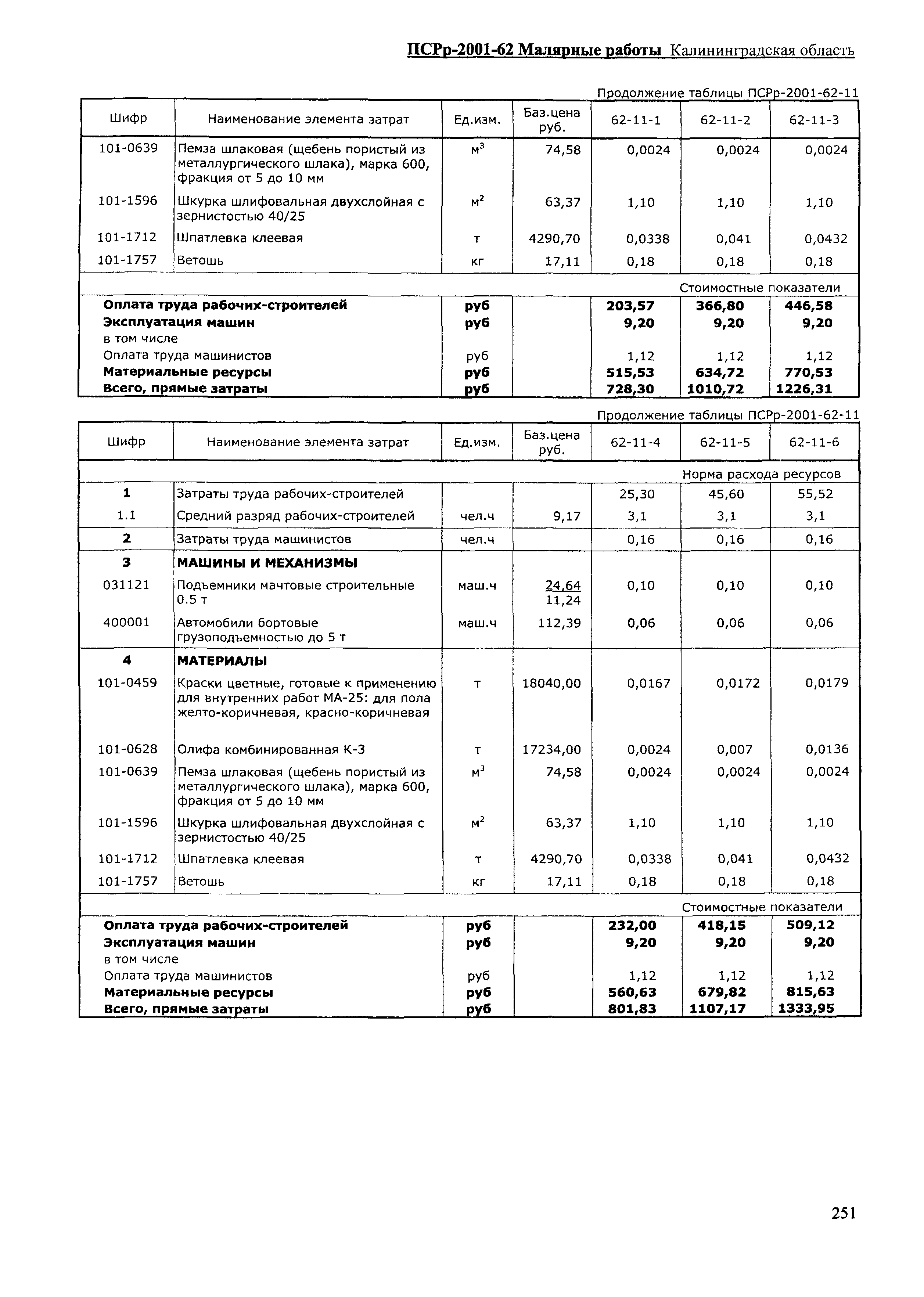 ПСРр Калининградской области ПСРр-2001