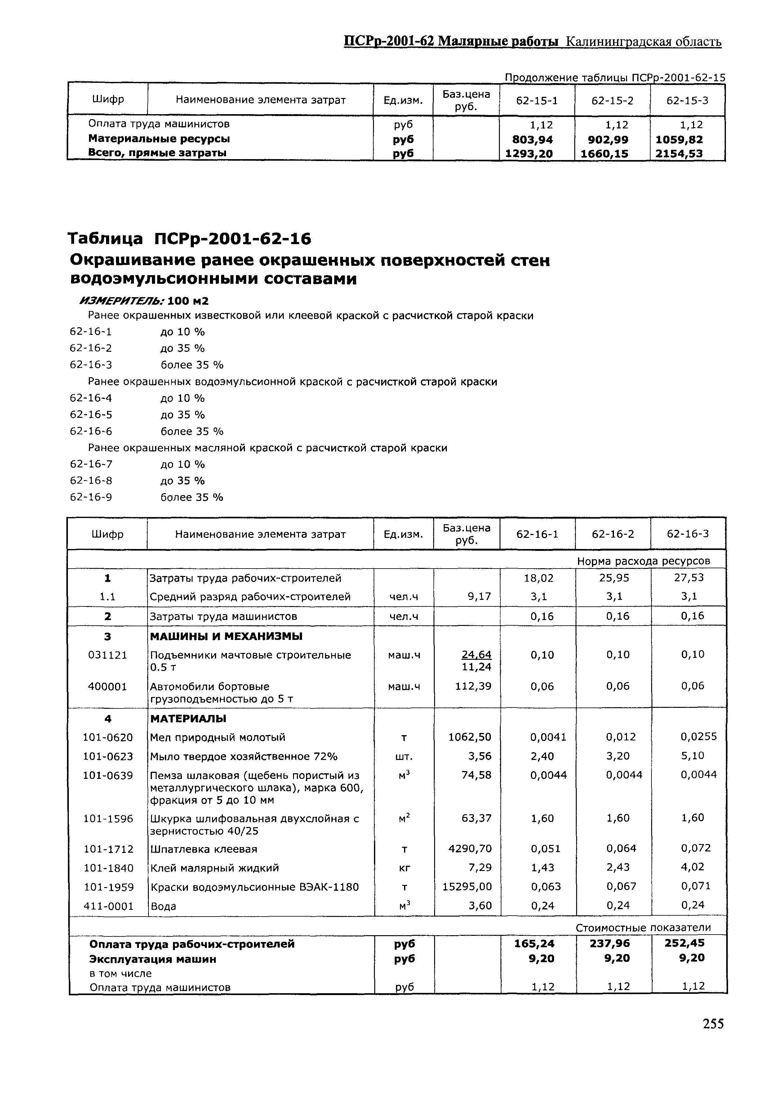 ПСРр Калининградской области ПСРр-2001