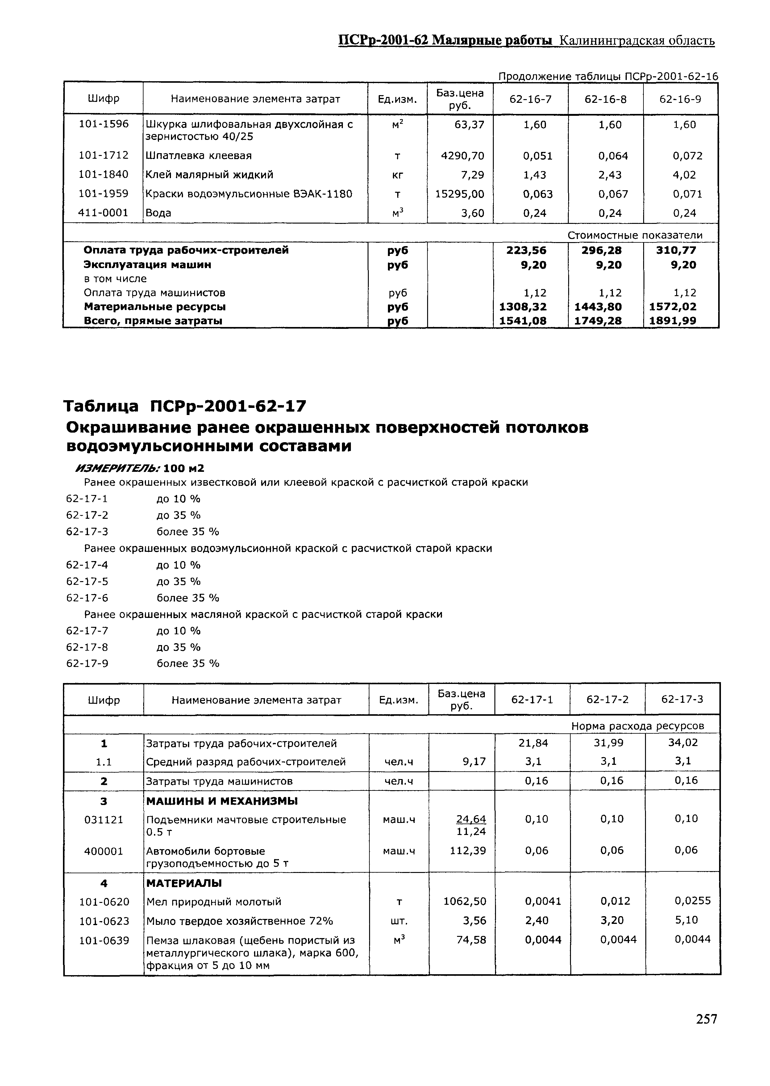 ПСРр Калининградской области ПСРр-2001