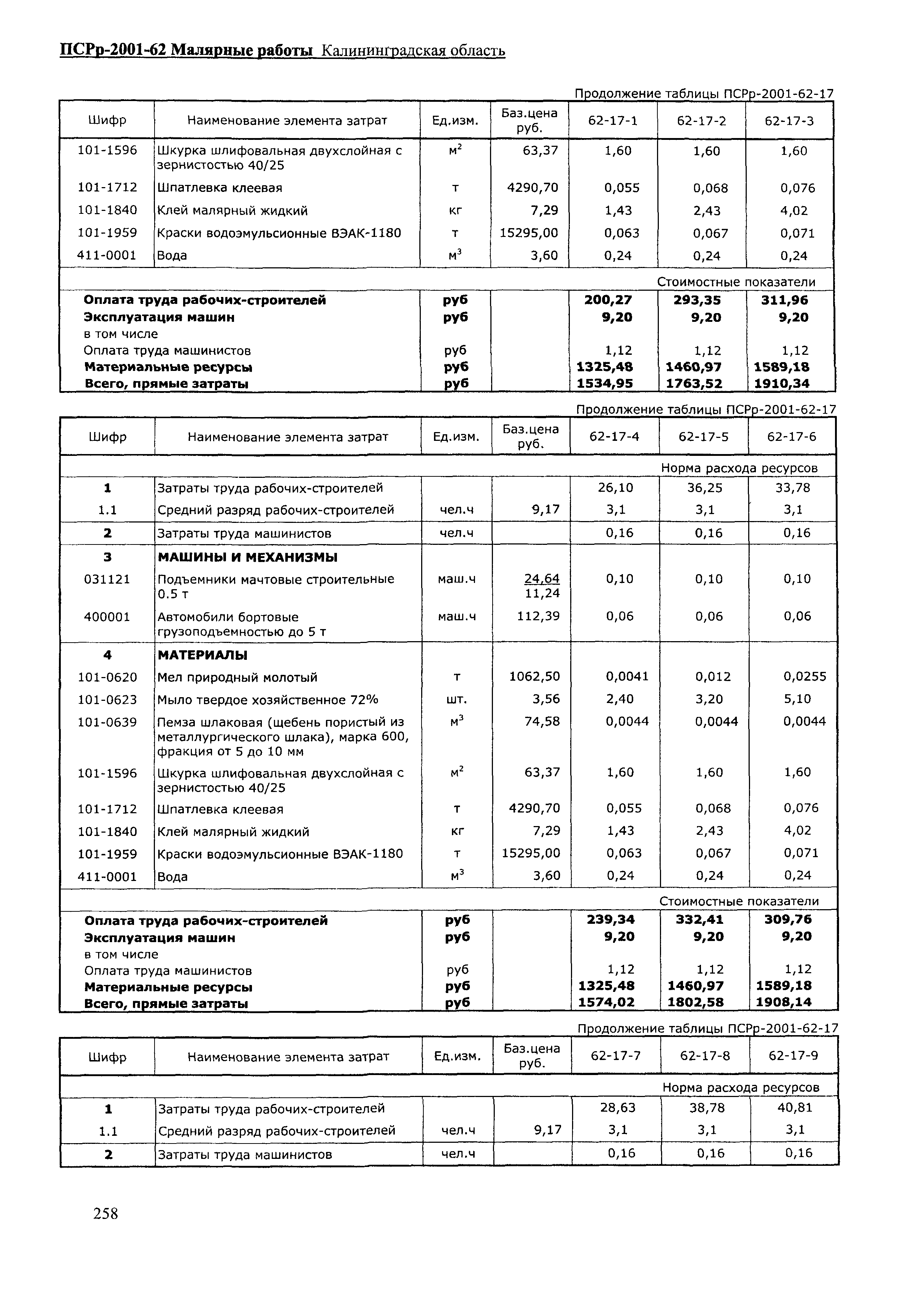 ПСРр Калининградской области ПСРр-2001