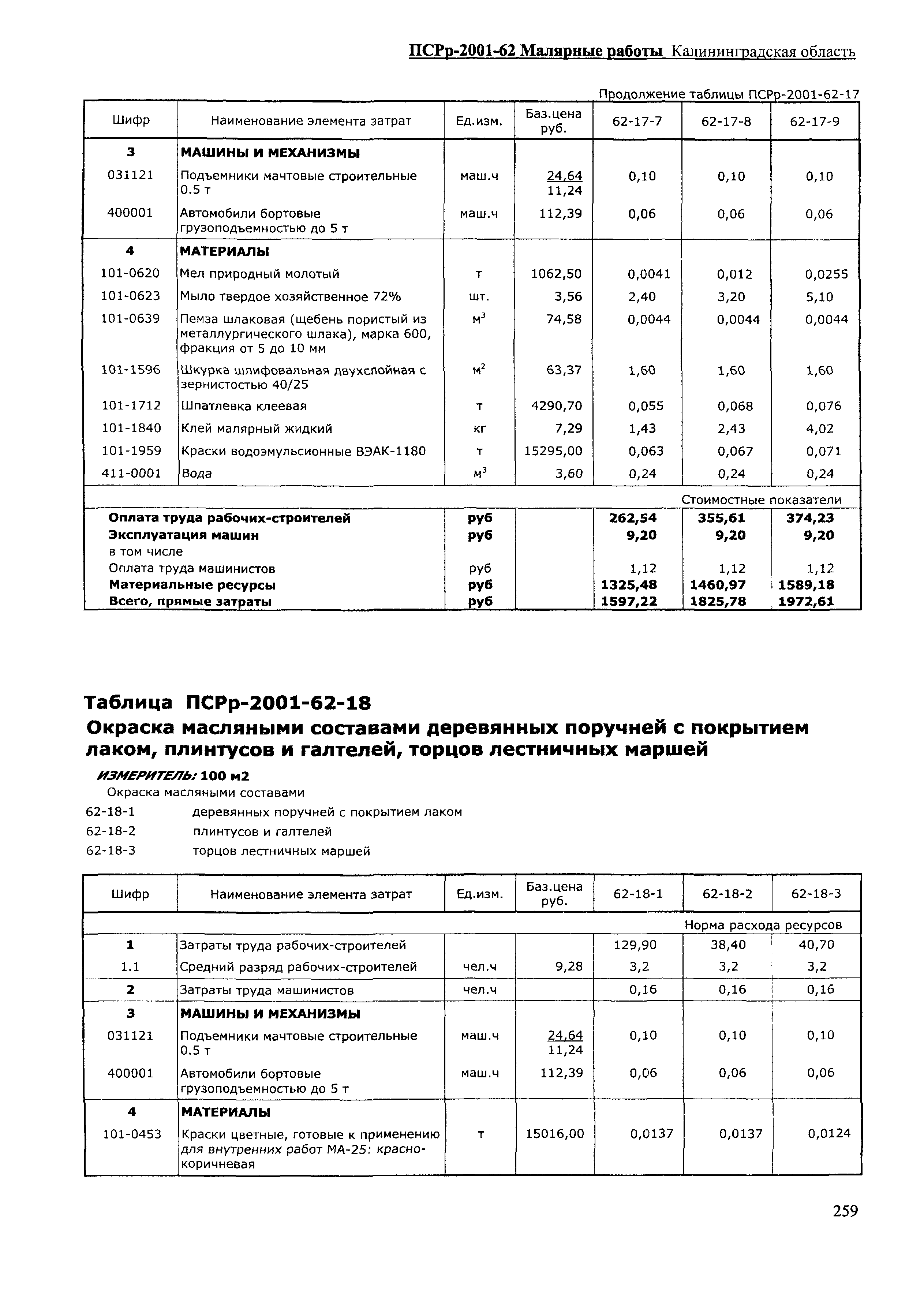 ПСРр Калининградской области ПСРр-2001