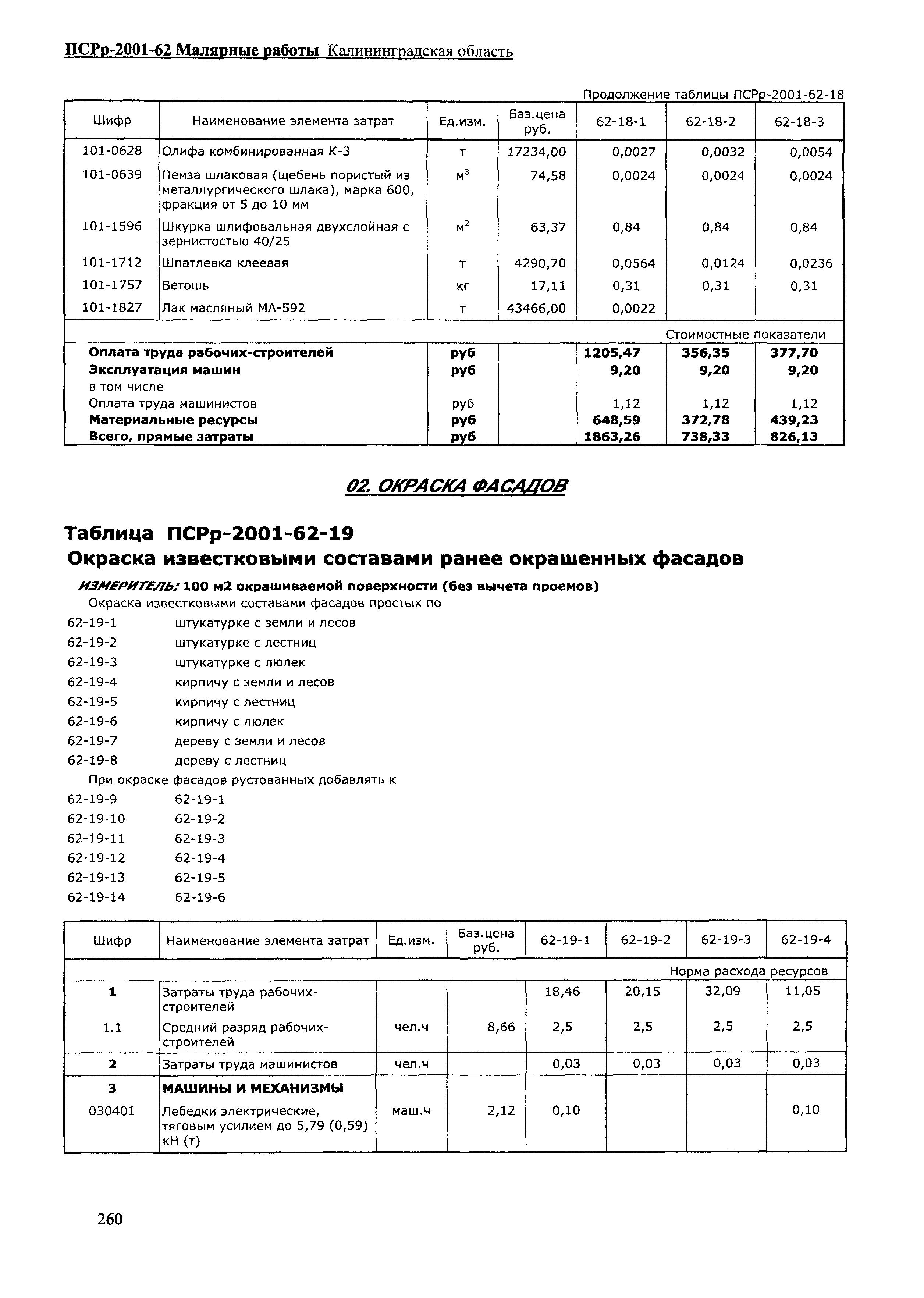 ПСРр Калининградской области ПСРр-2001